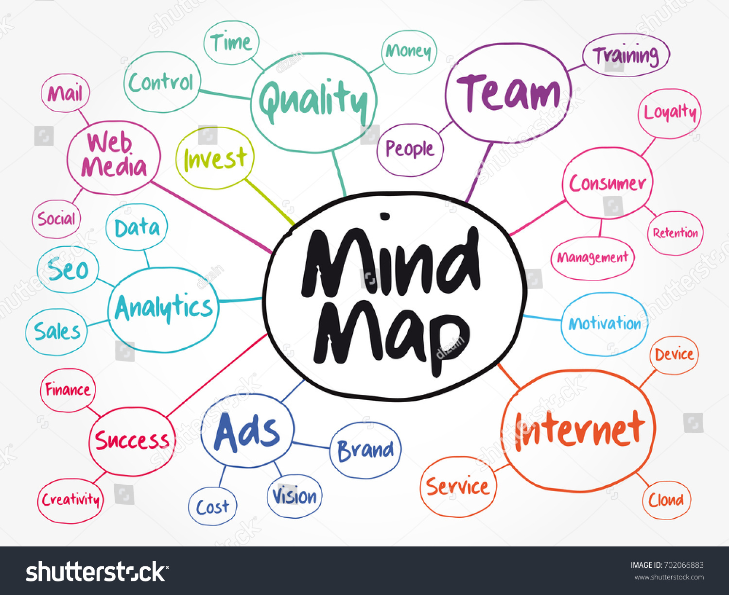 Vektor Stok Mind Map Flowchart Business Concept Presentations Tanpa Royalti 702066883 7012