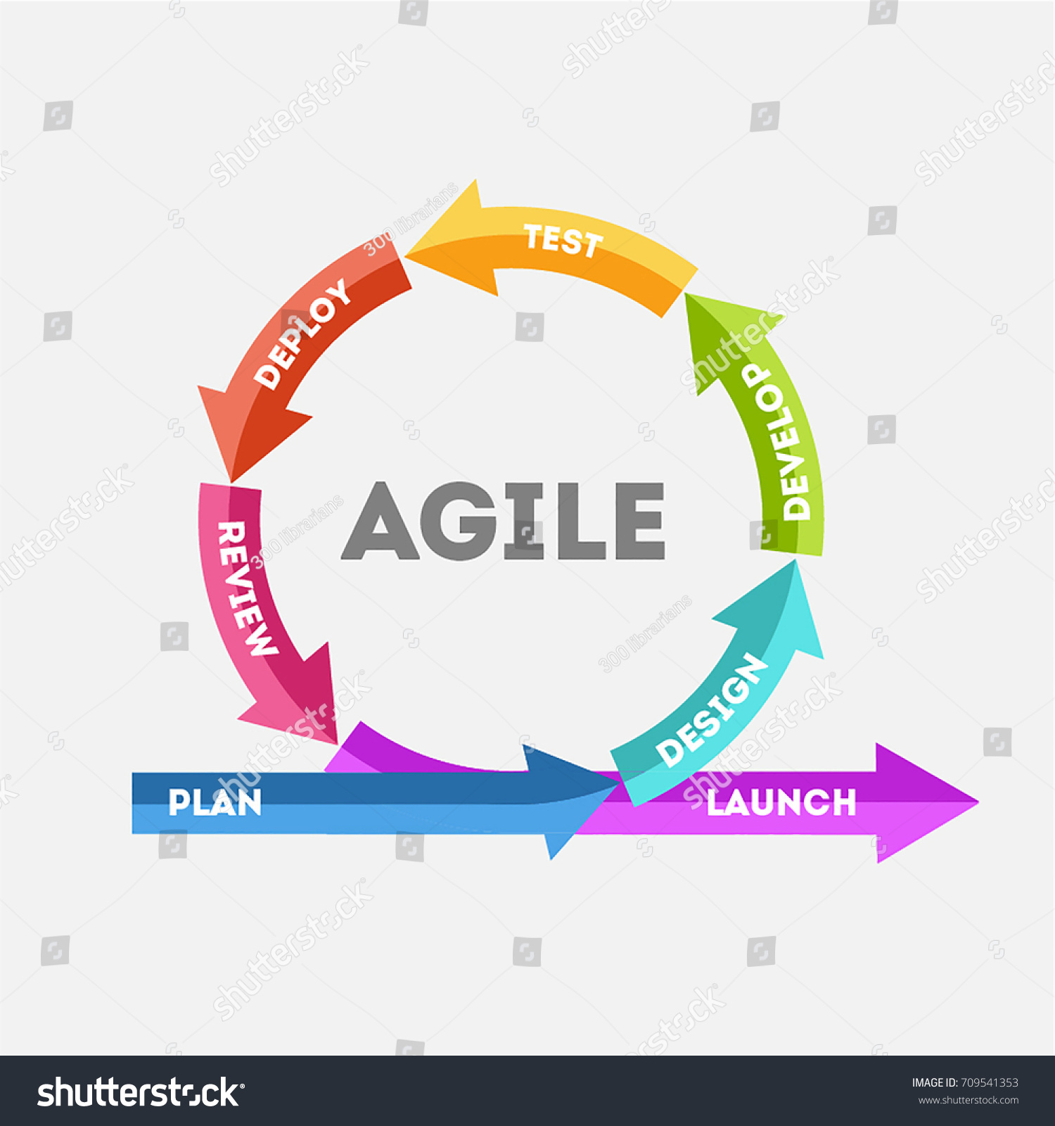 Concept Rapid Product Development Concept Sprint Stock Vector (Royalty ...