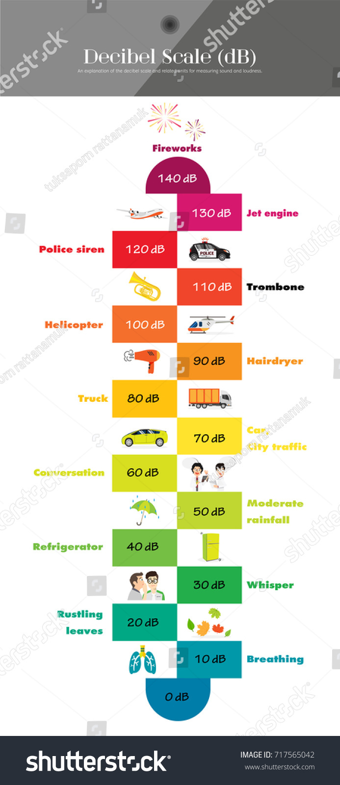 Decibel Scale Sound Level Stock Vector (Royalty Free) 717565042 ...