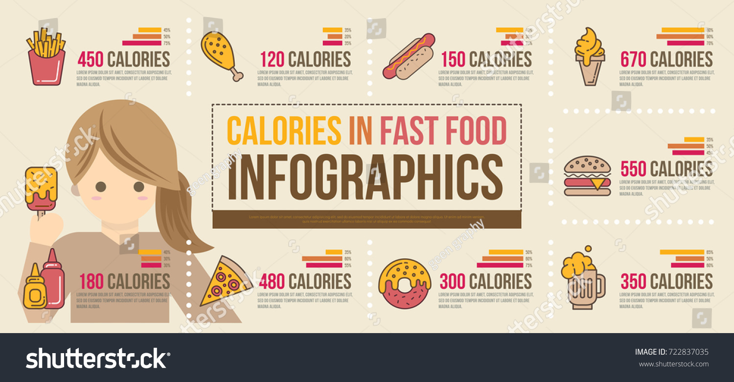 259 Fast Food Calorie Chart Images, Stock Photos & Vectors | Shutterstock