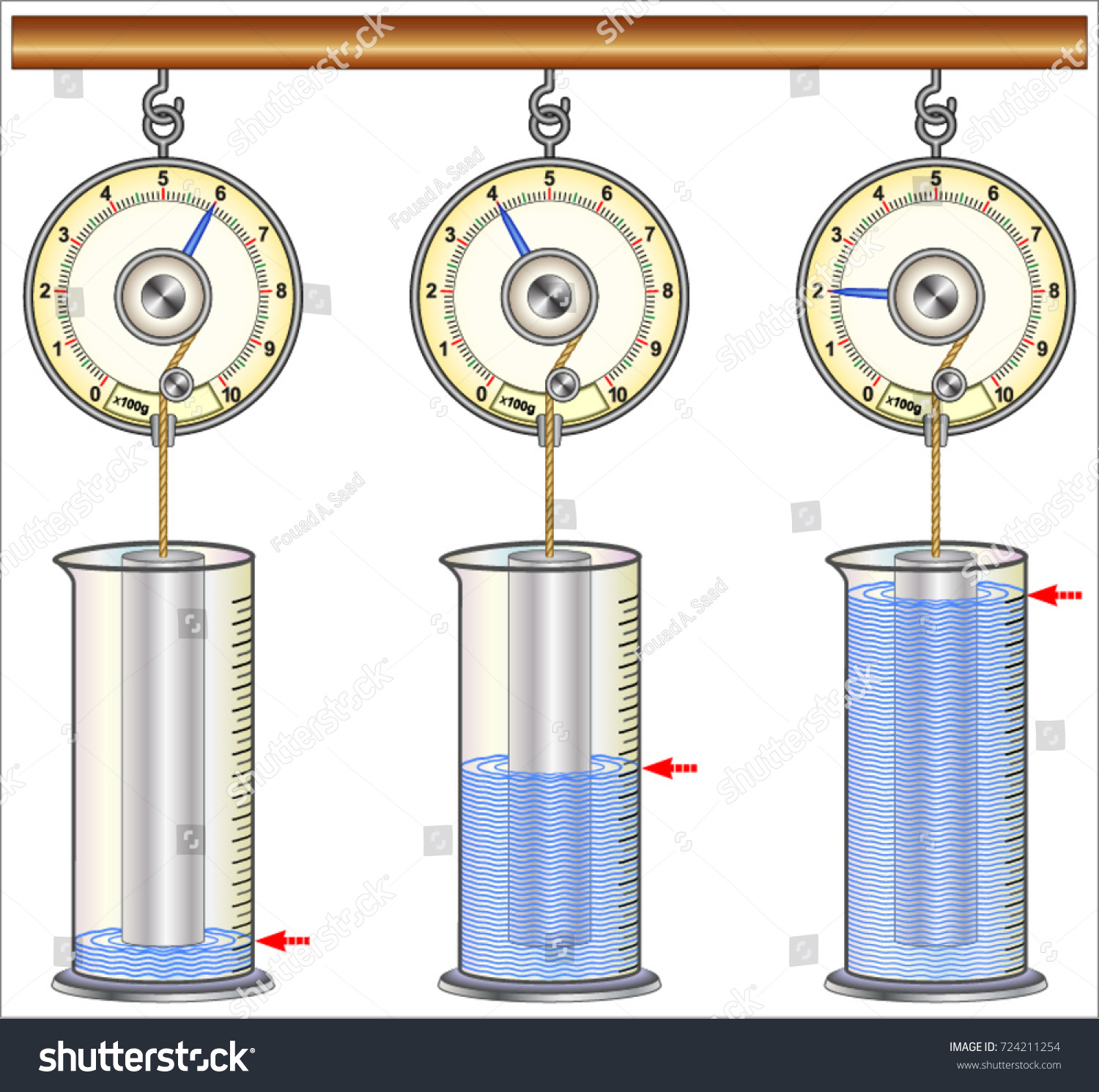 Buoyancy Indirect Level Measurement Stock Vector (Royalty Free ...