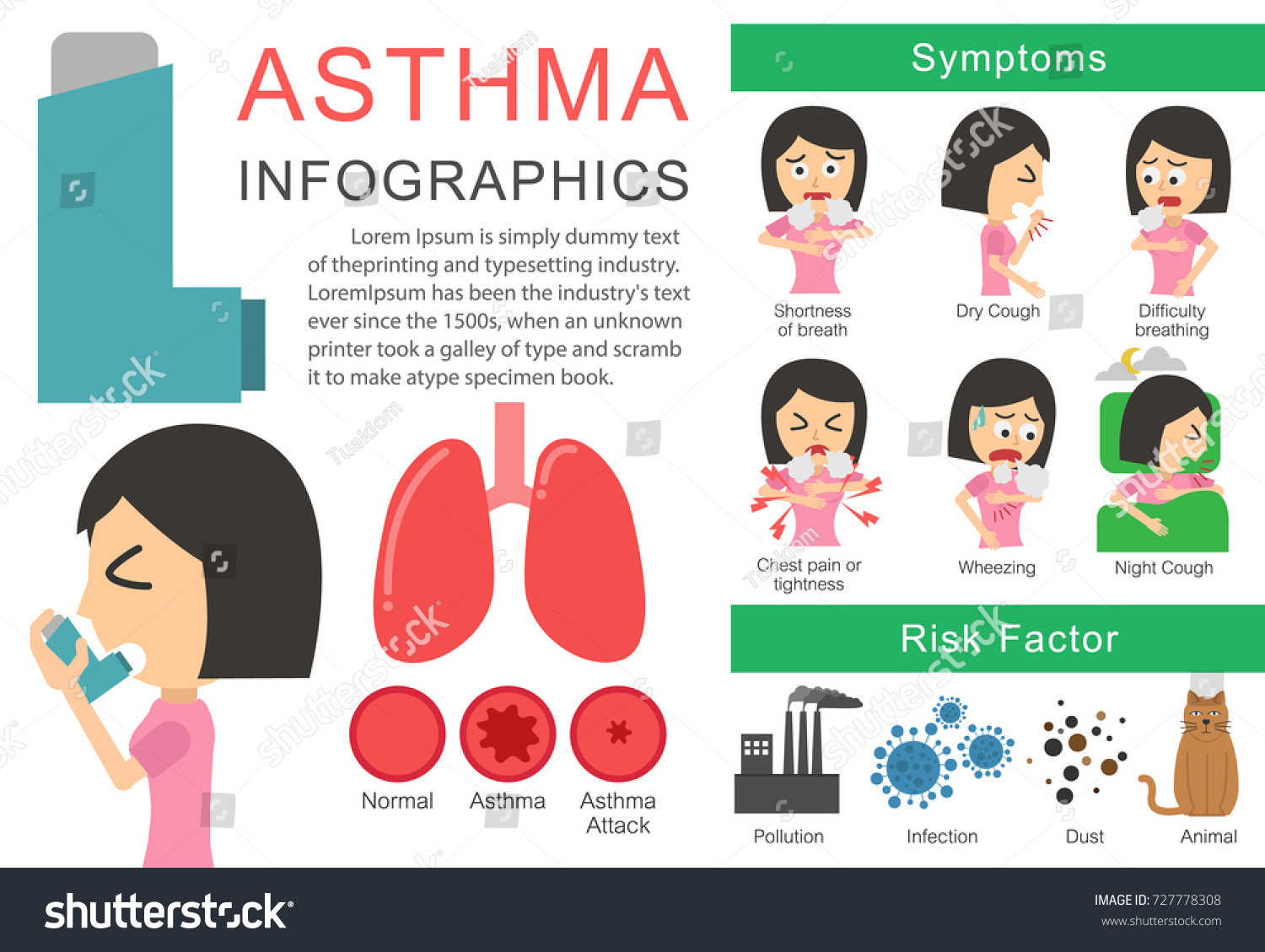 Asthma Symptoms Risk Factors Vector Illustration Stock Vector (Royalty ...