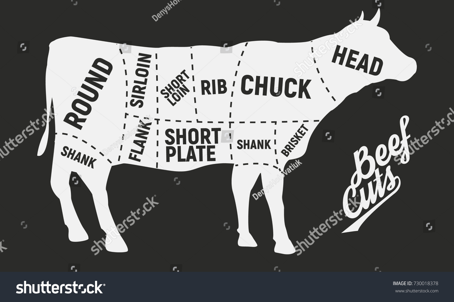 Cuts Beef Poster Vintage Diagram Vector Stock Vector (Royalty Free