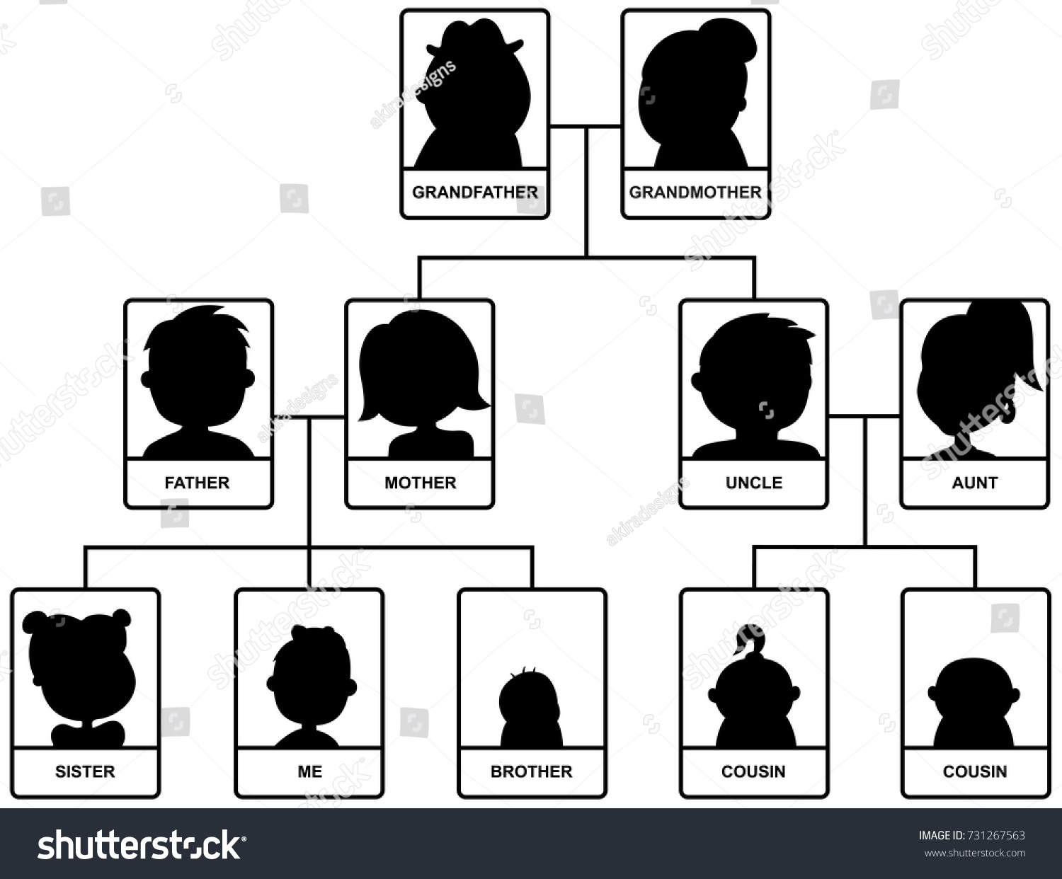 Cartoon Illustration Family Tree Silhouettes Stock Vector (Royalty Free ...