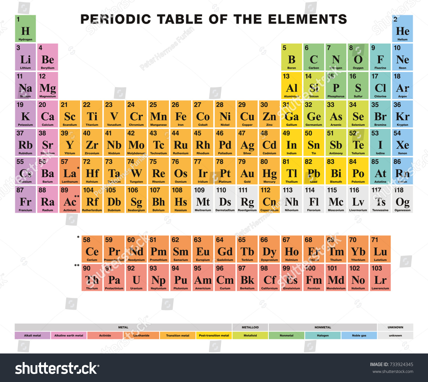 Periodic Table Elements English Labeling Tabular Stock Vector (Royalty ...