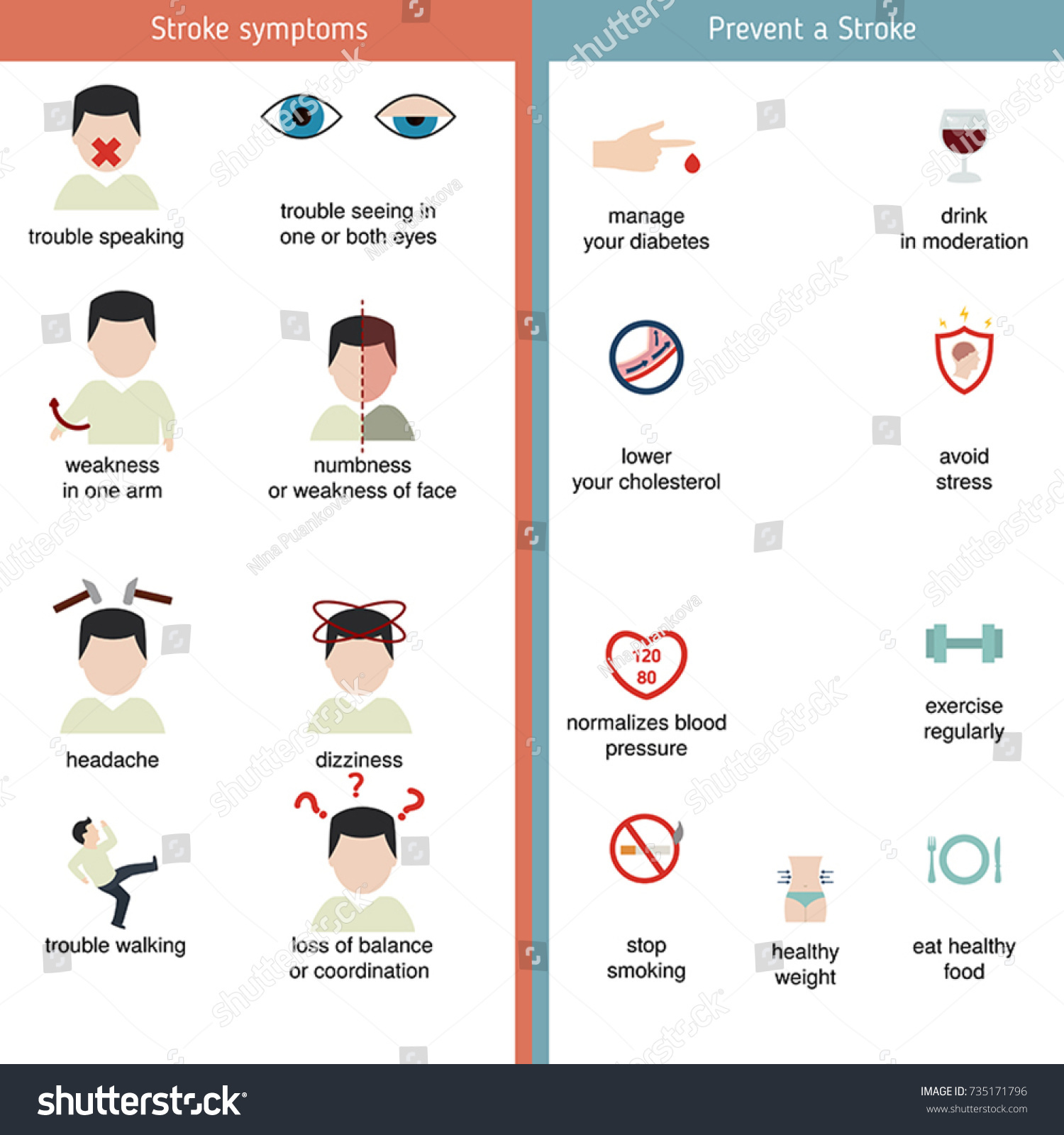 Infographics Stroke Stroke Symptoms Prevent Stroke Stock Vector ...