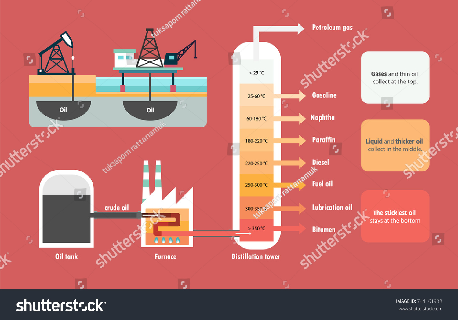 Fractional Distillation Crude Oil Diagram Illustration Stock Vector ...