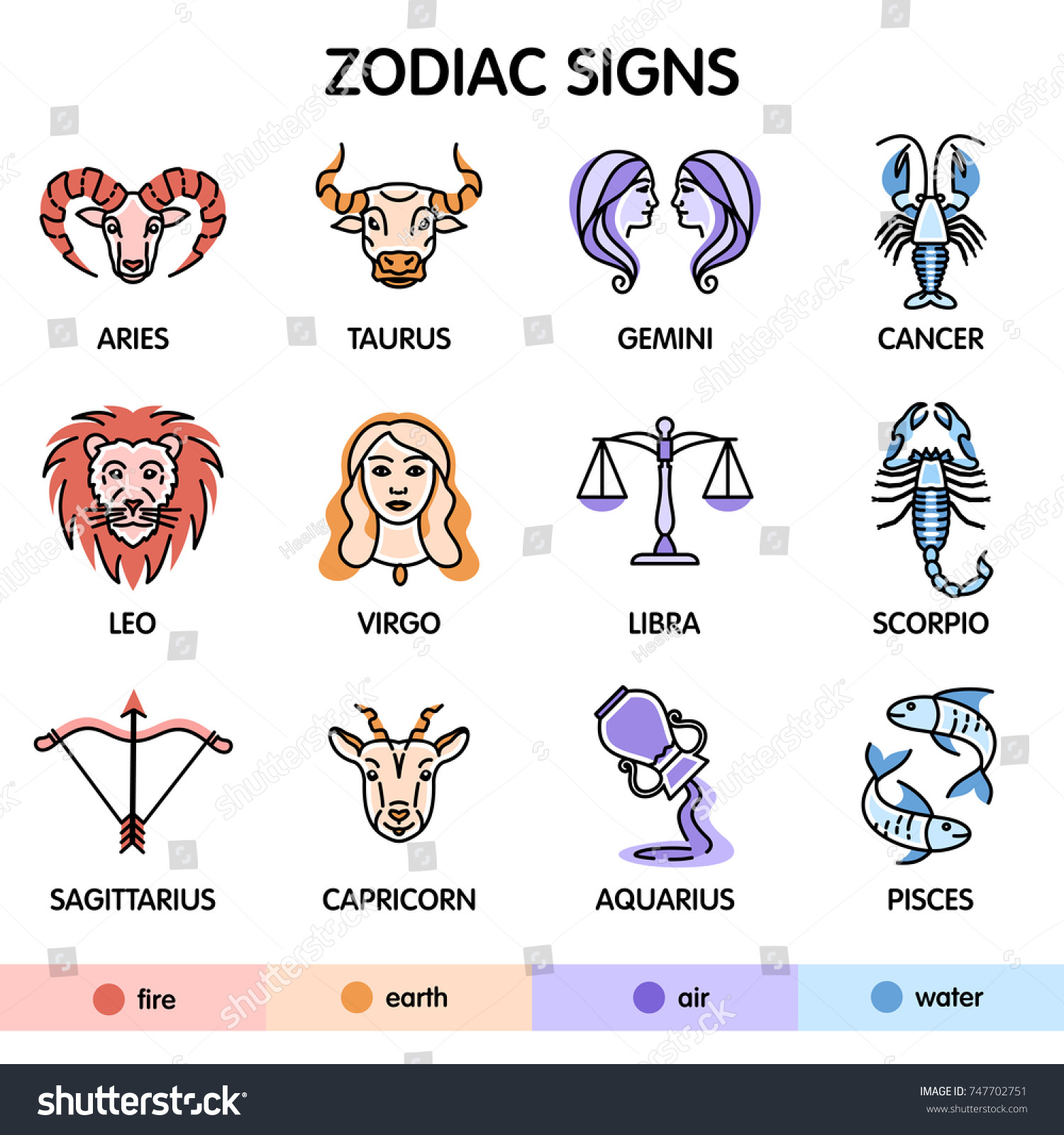 Twelve Zodiac Signs Aries Taurus Gemini Stok Vektör (Telifsi