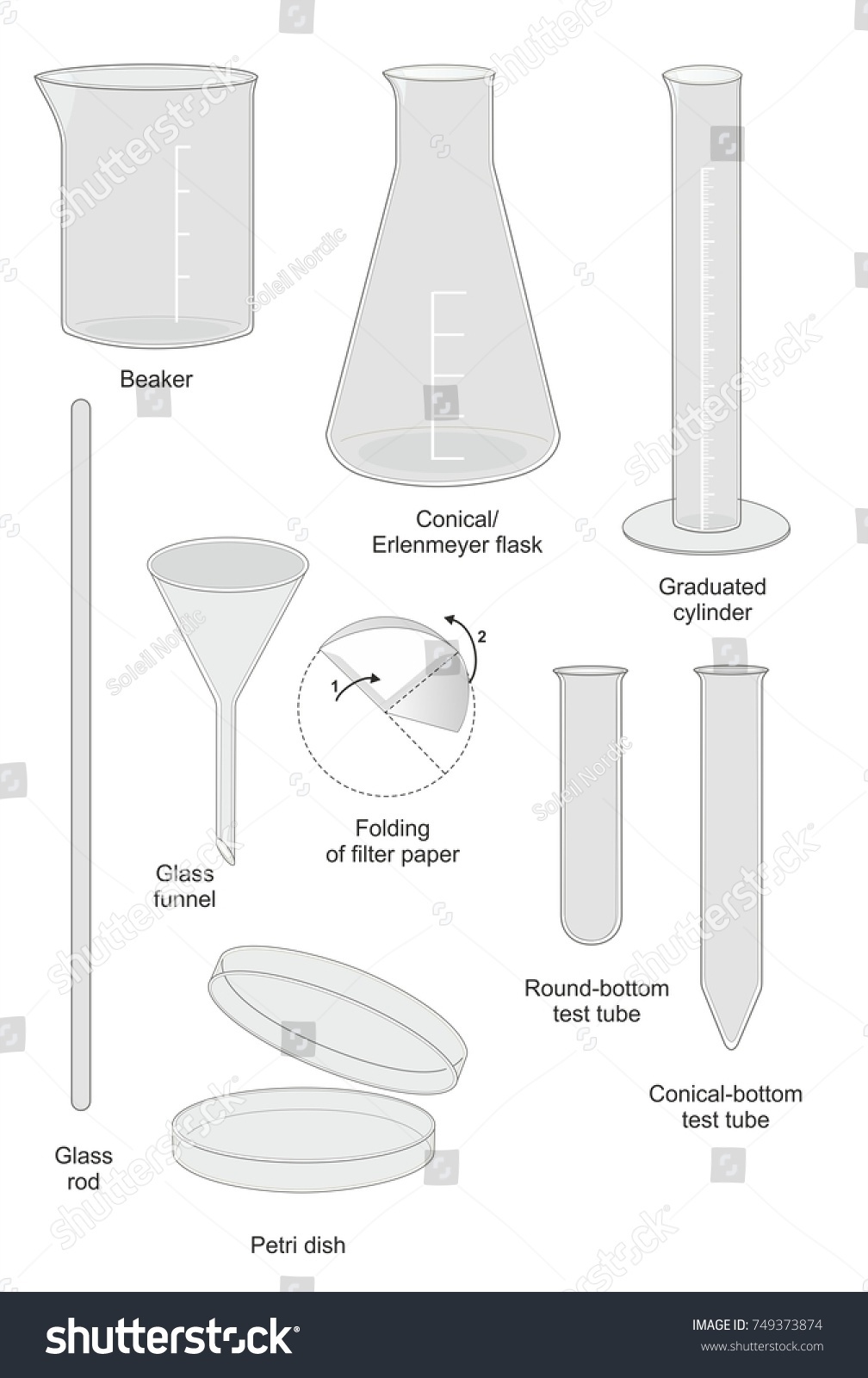 chemistry glassware names