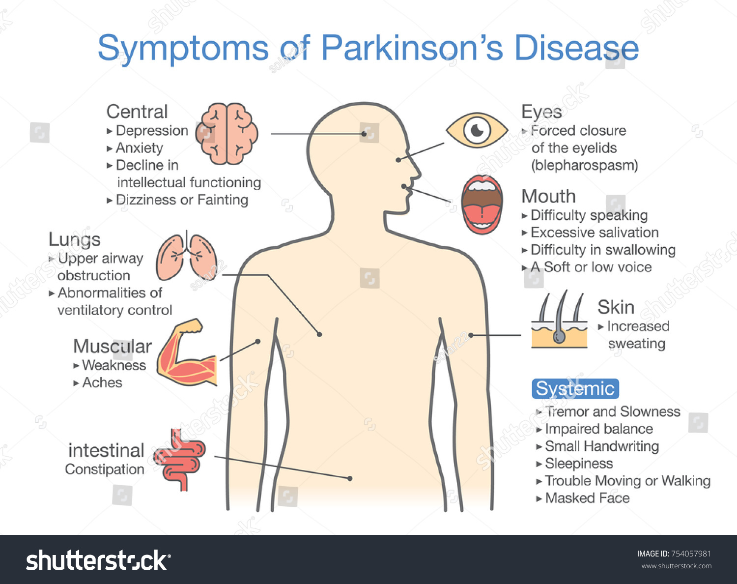 vektor-stok-parkinsons-disease-symptoms-signs-illustration-about-tanpa