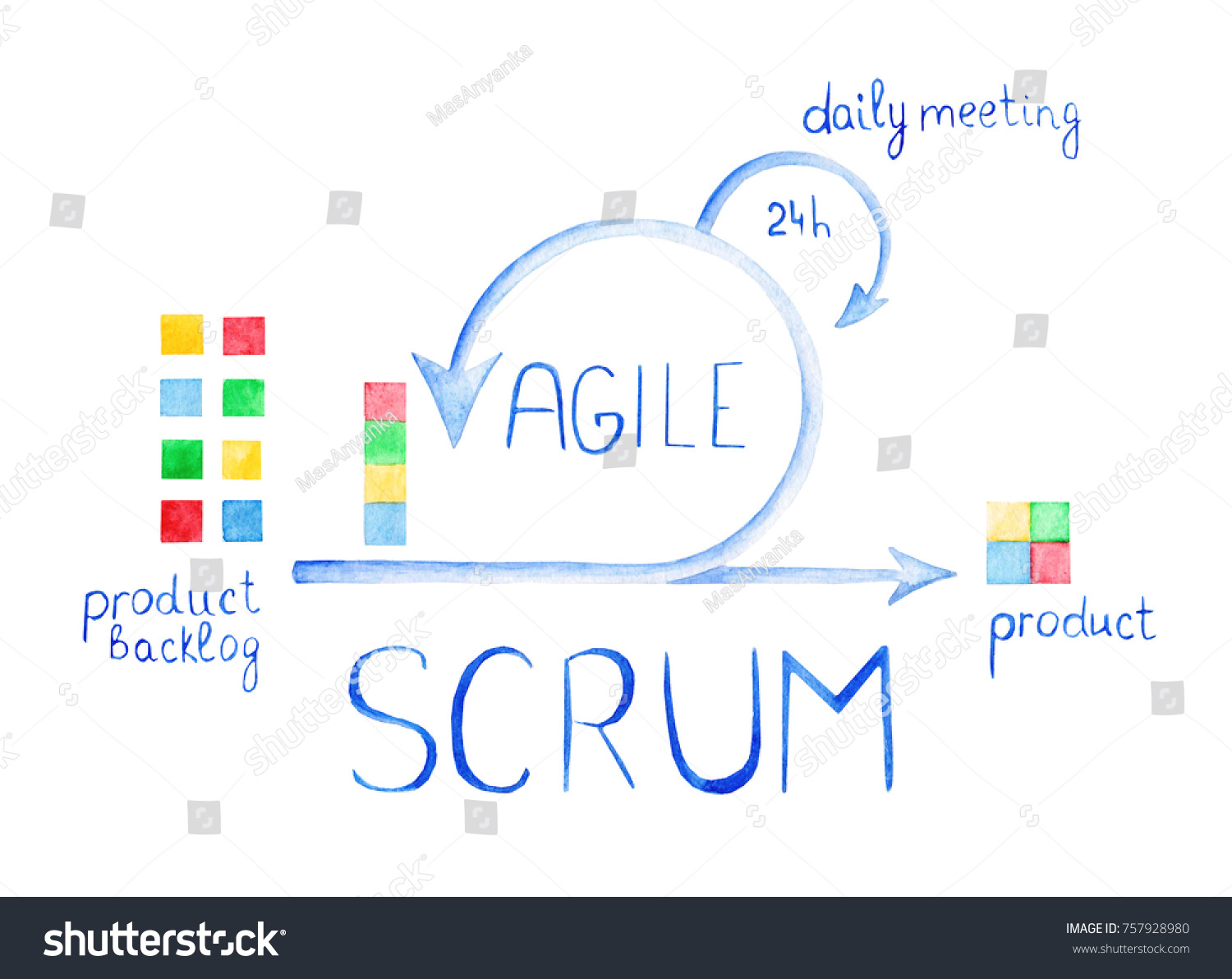 Scheme Agile Methodology Scrum Daily Meeting Stock Illustration