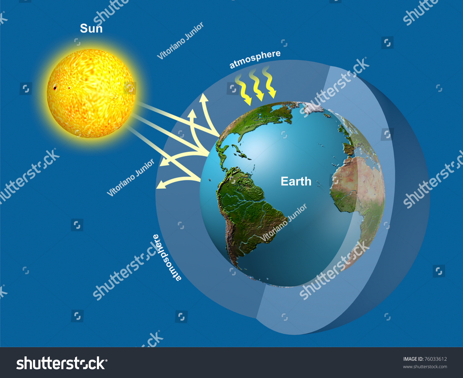 Greenhouse Effect Computer Graphic Stock Illustration 76033612 ...