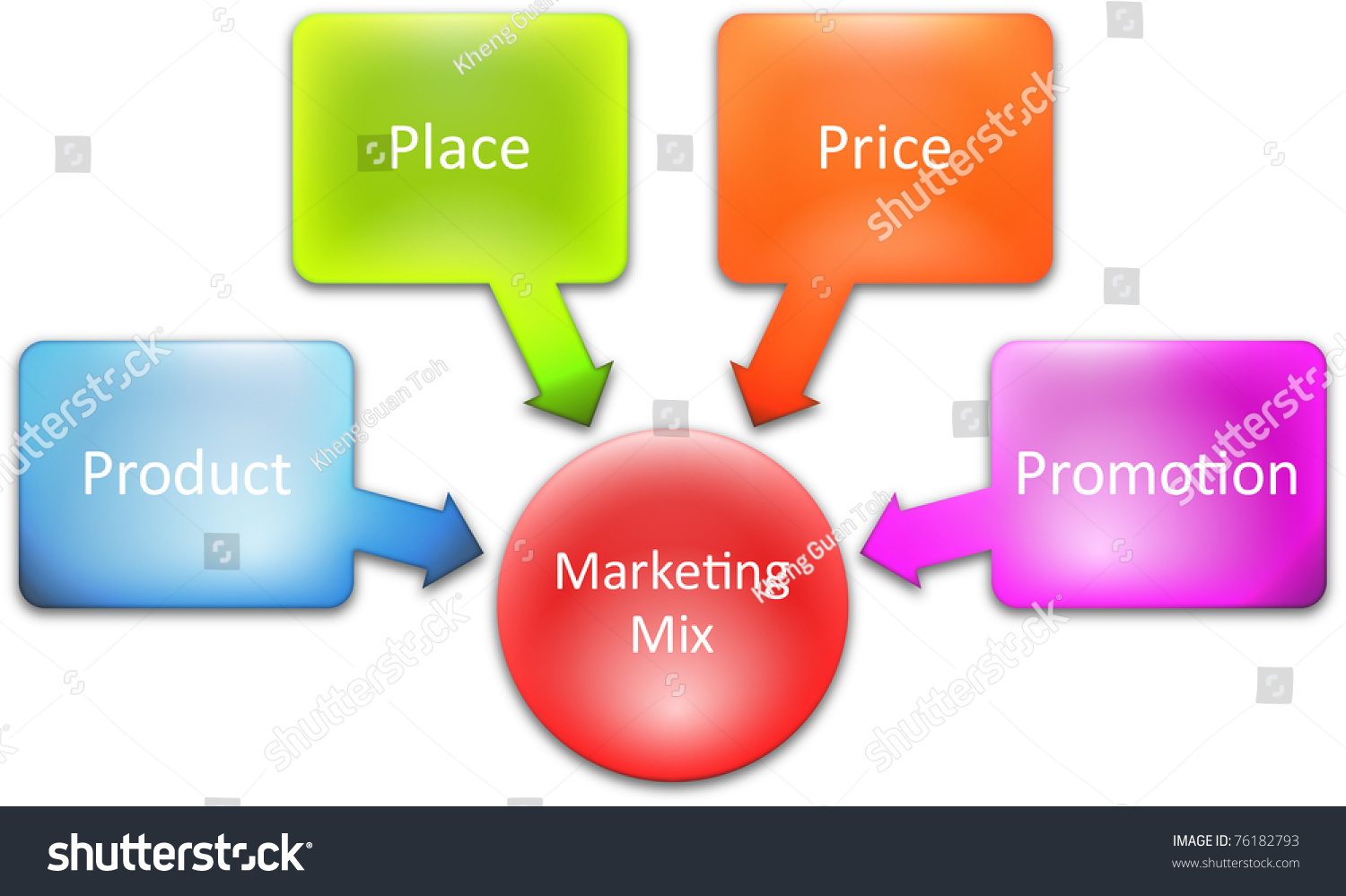 Marketing Mix Business Diagram Management Strategy Stock Illustration ...