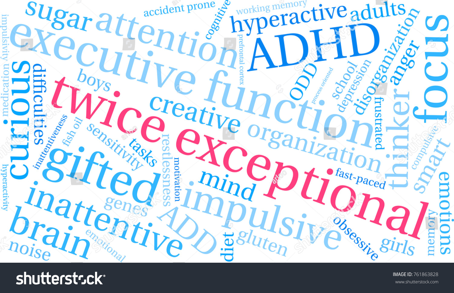 twice-exceptional-adhd-word-cloud-on