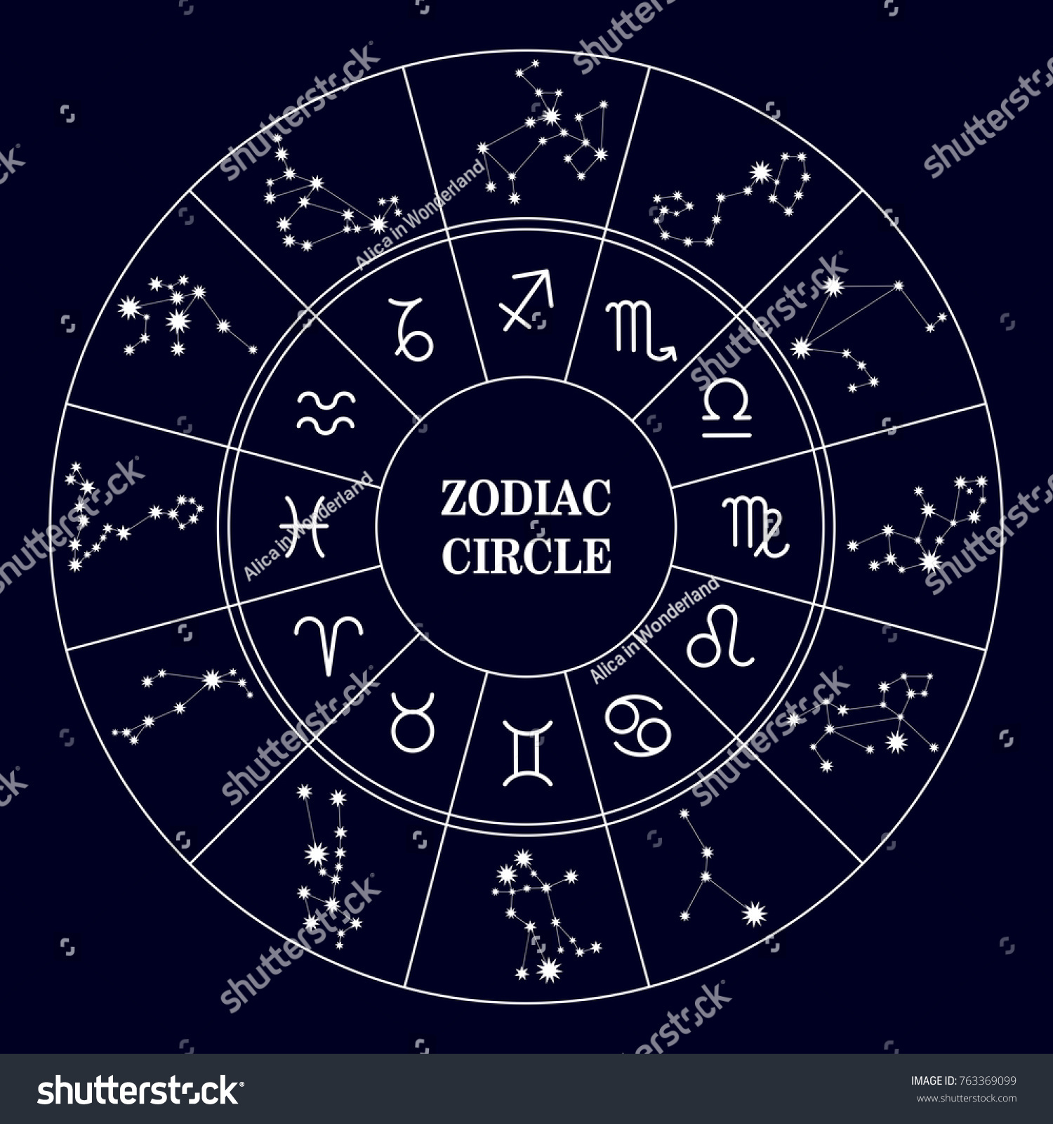 Знаки зодиака круг