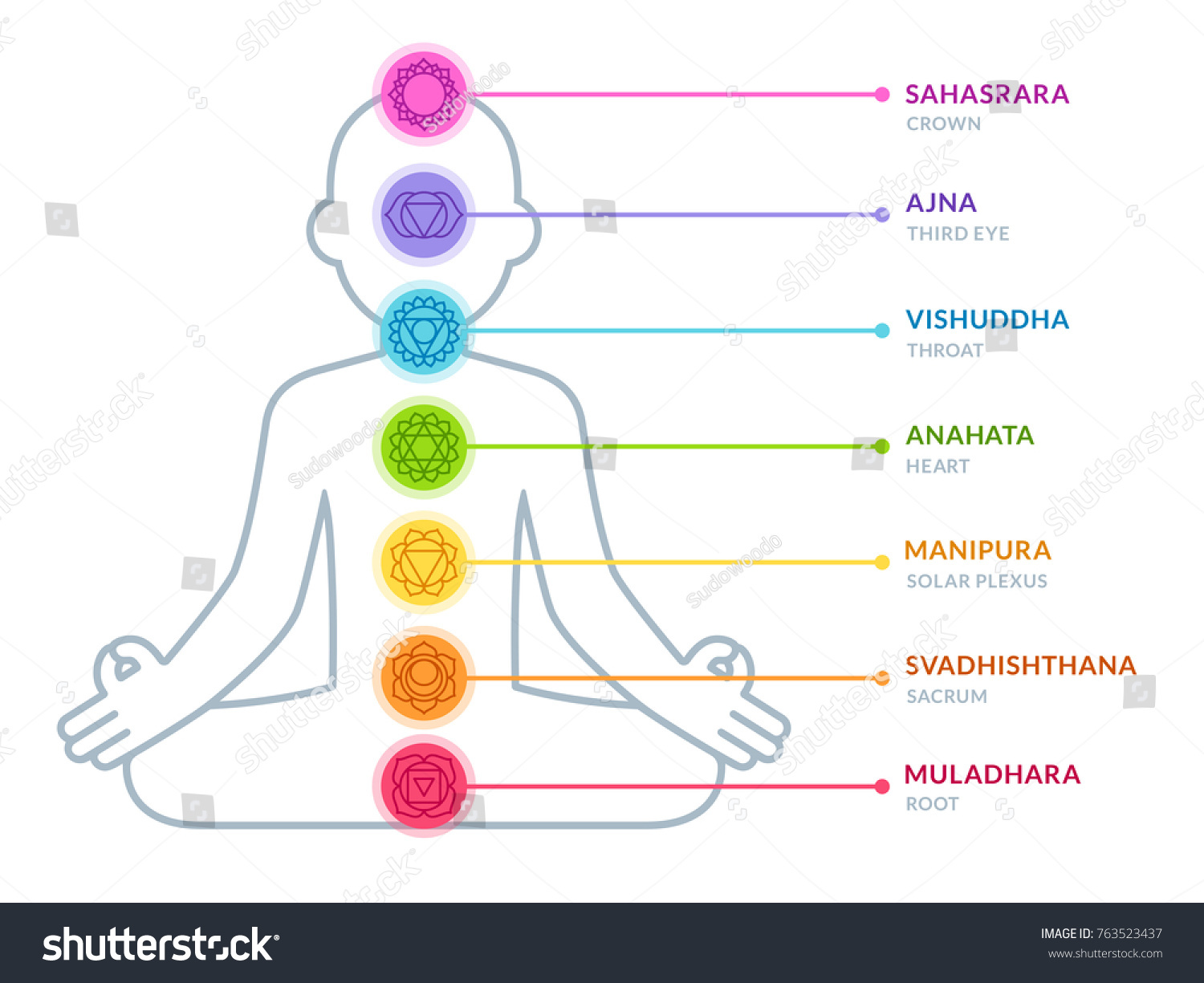 Chakras Infographic Chart Simple Modern Flat Stock Vector (Royalty Free