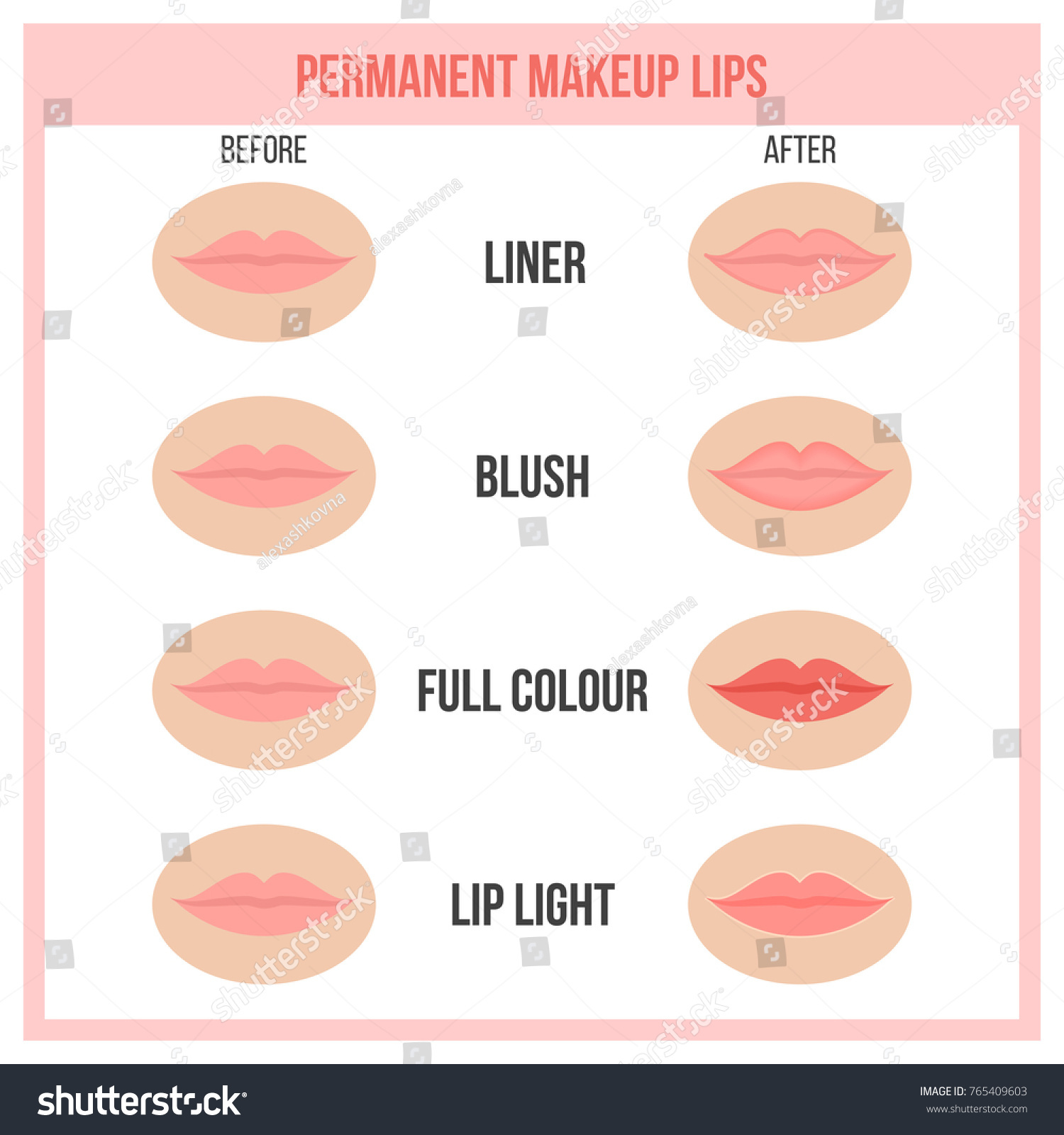 permanent makeup lip colors