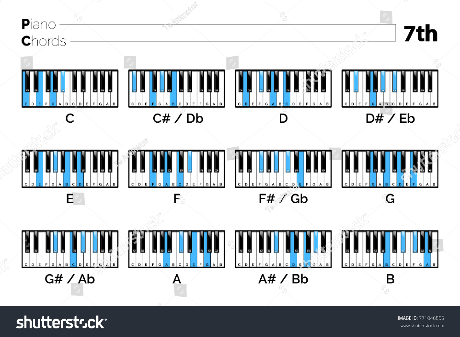 Piano Chord 7th Chart Graphic Music Stock Vector (Royalty Free