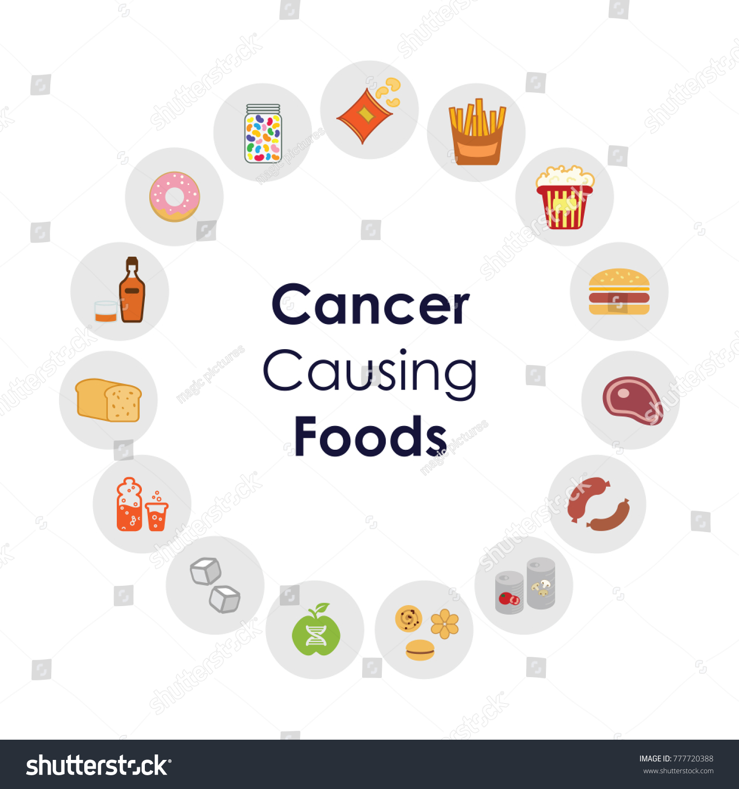 863 Cancer Causing Foods Images Stock Photos Vectors Shutterstock 863-cancer-causing-foods-images-stock-photos-vectors-shutterstock
