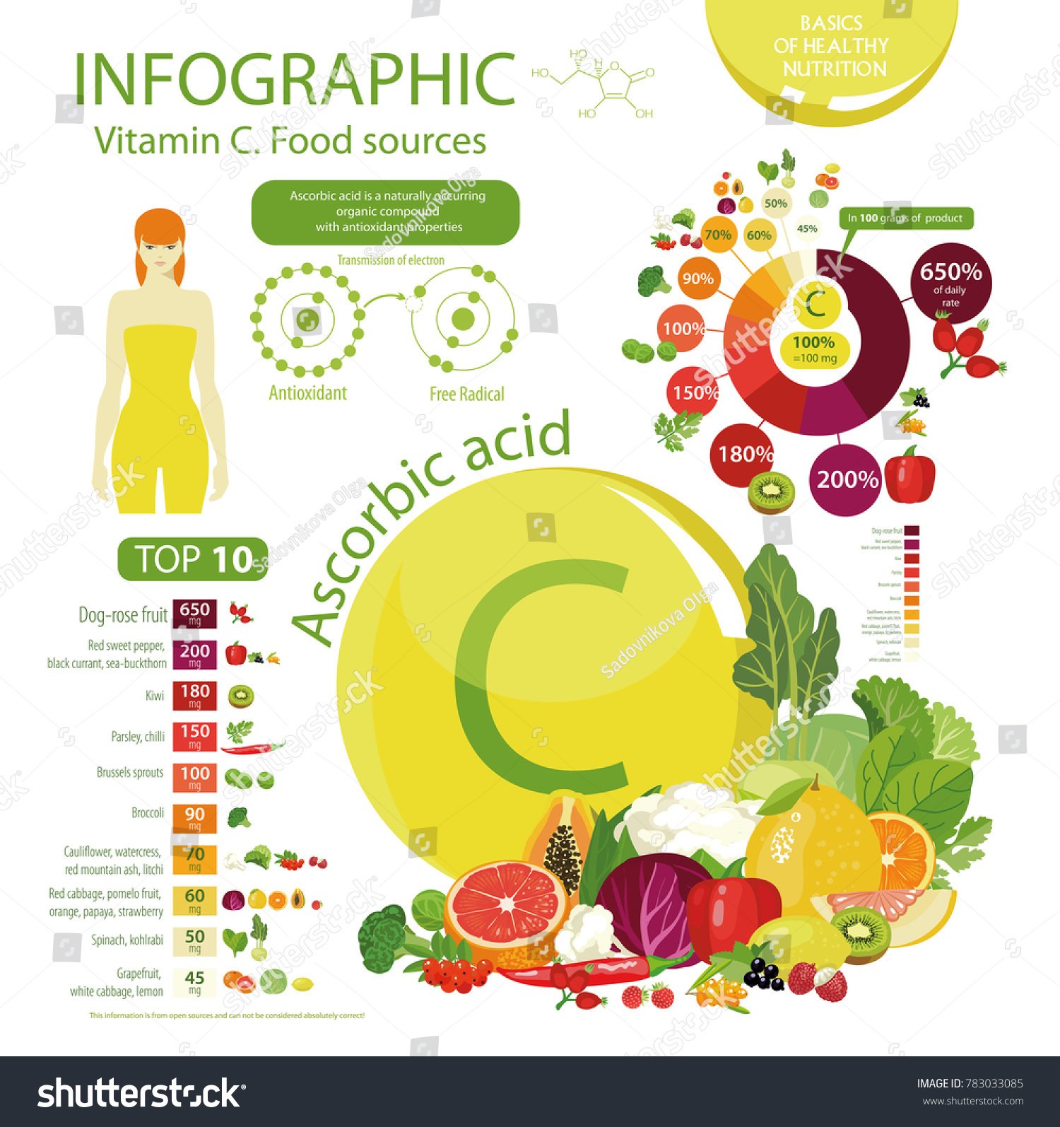 vitamin c foods chart