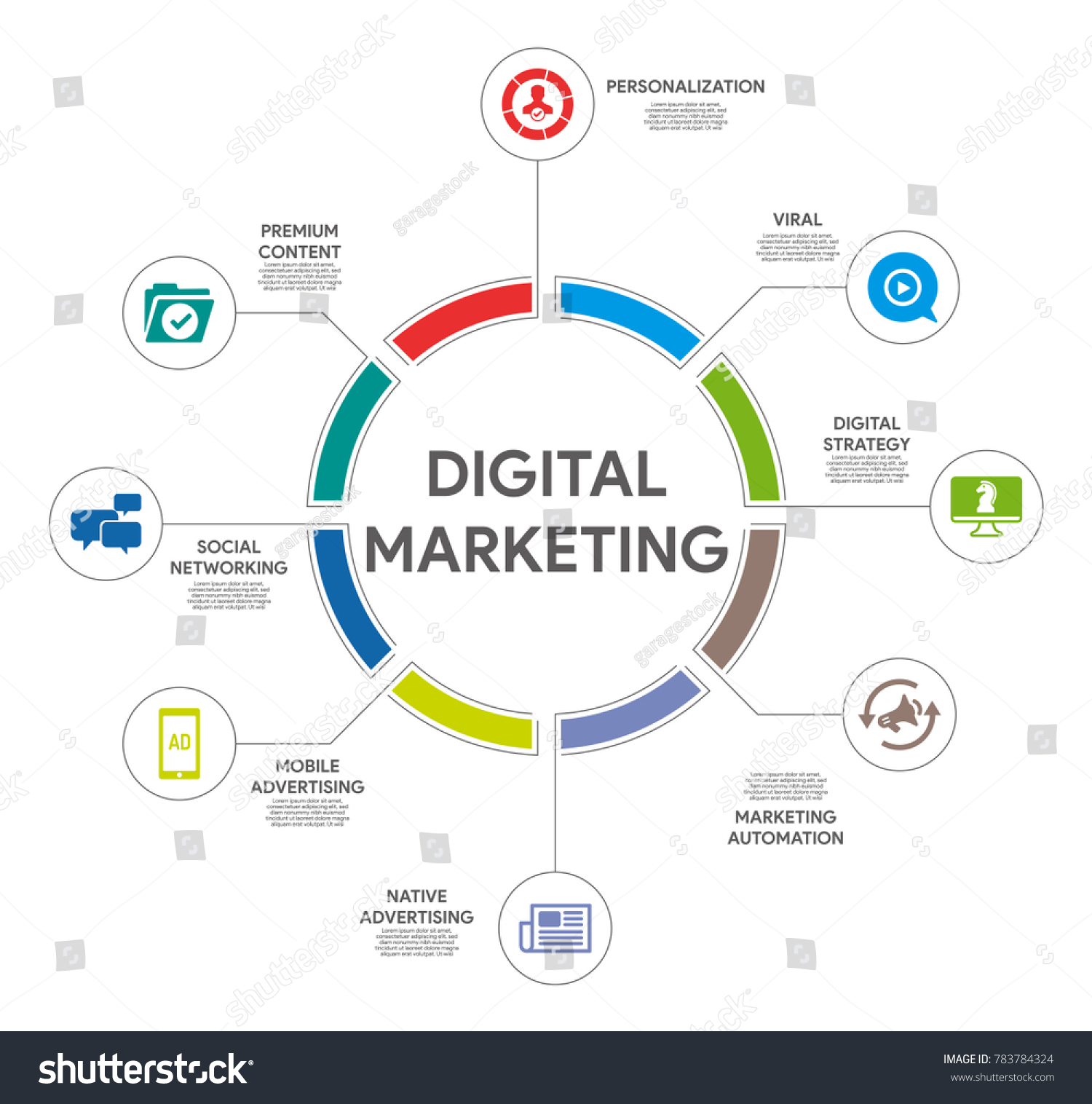 Digital Marketing Circle Infographic Stock Vector (Royalty Free ...