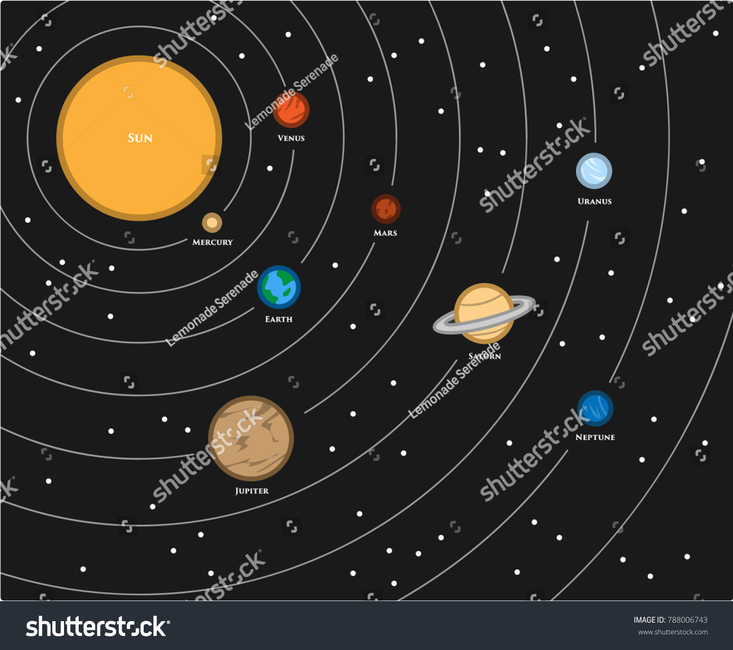 Solar System Vector Illustration Planets Solar Stock Vector (Royalty ...