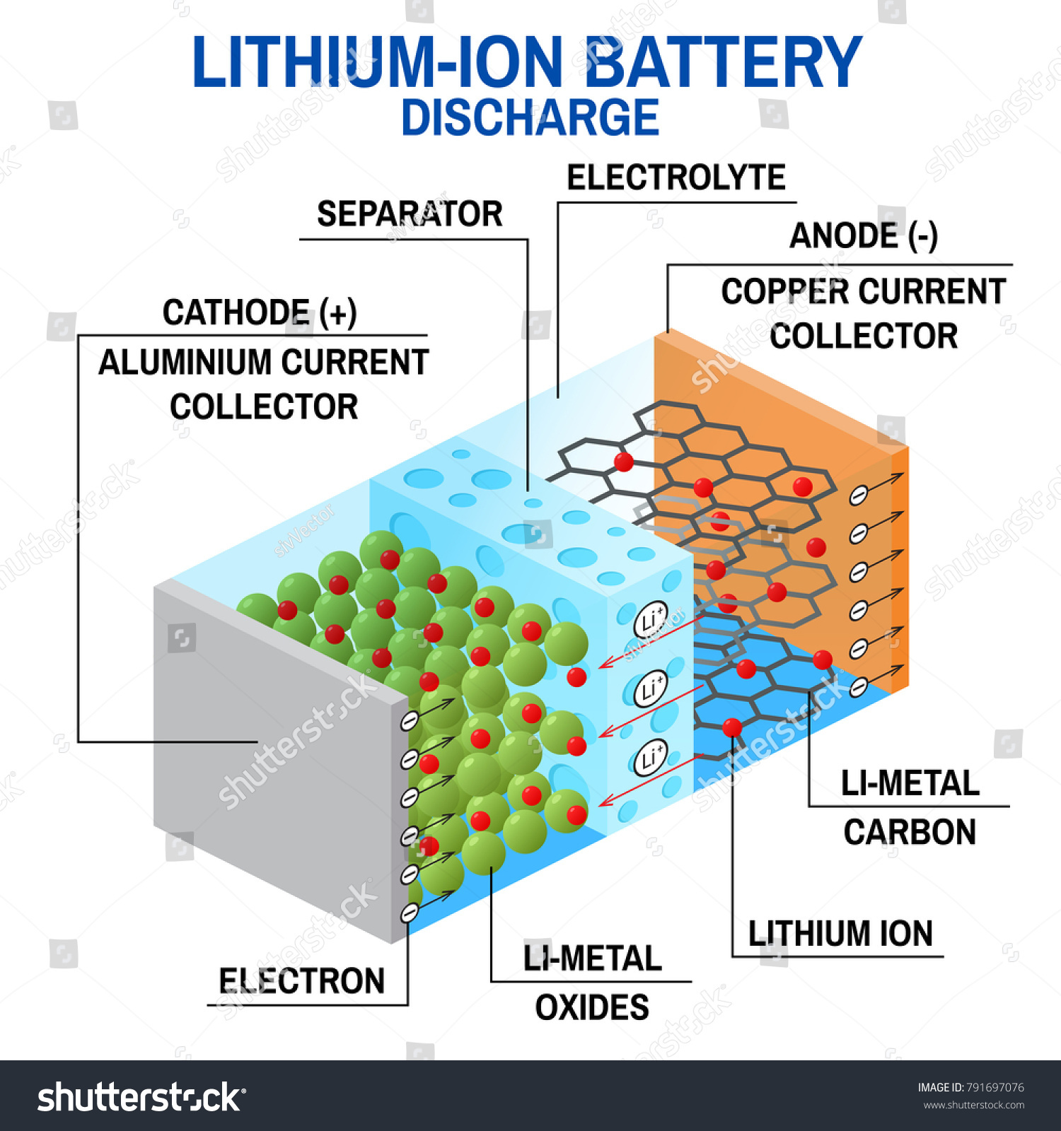 Liion Battery Diagram Rechargeable Battery Which Stock Illustration ...