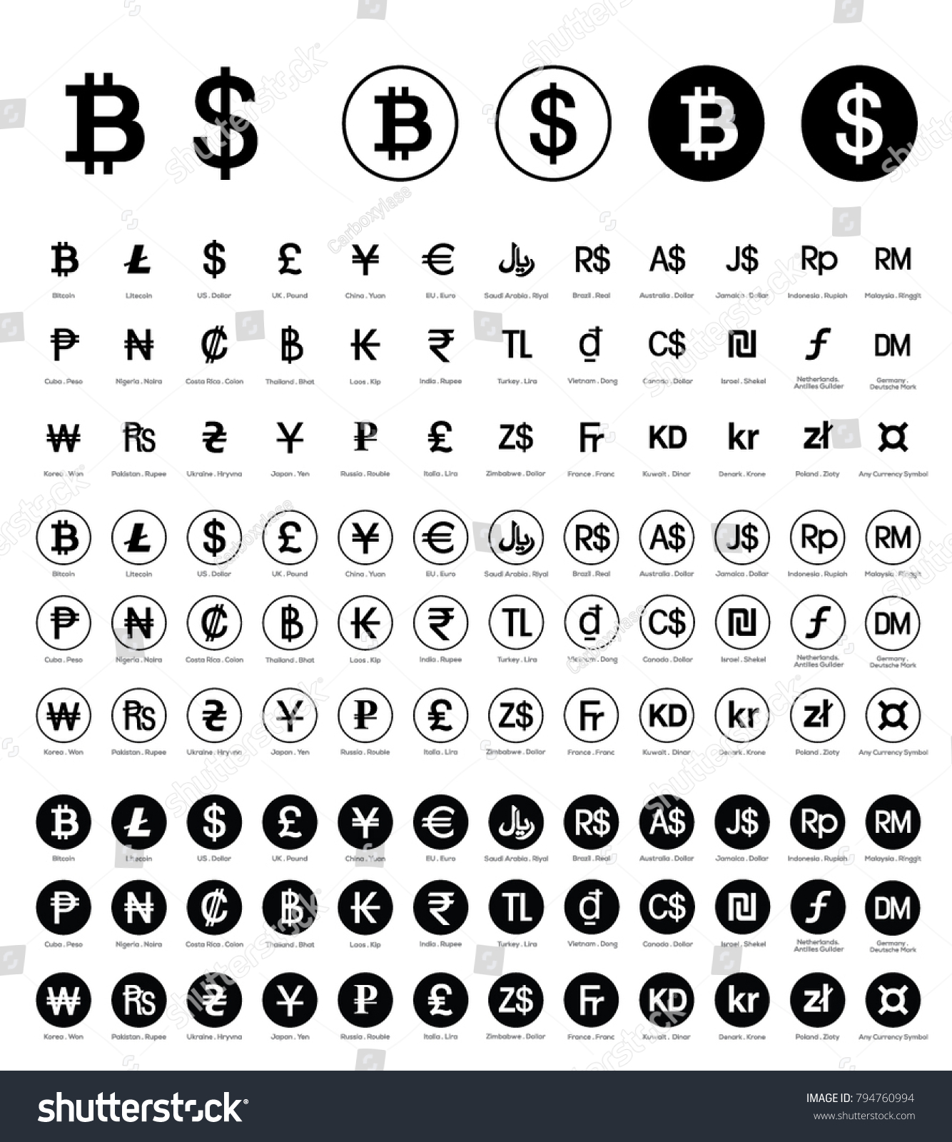 Types of money