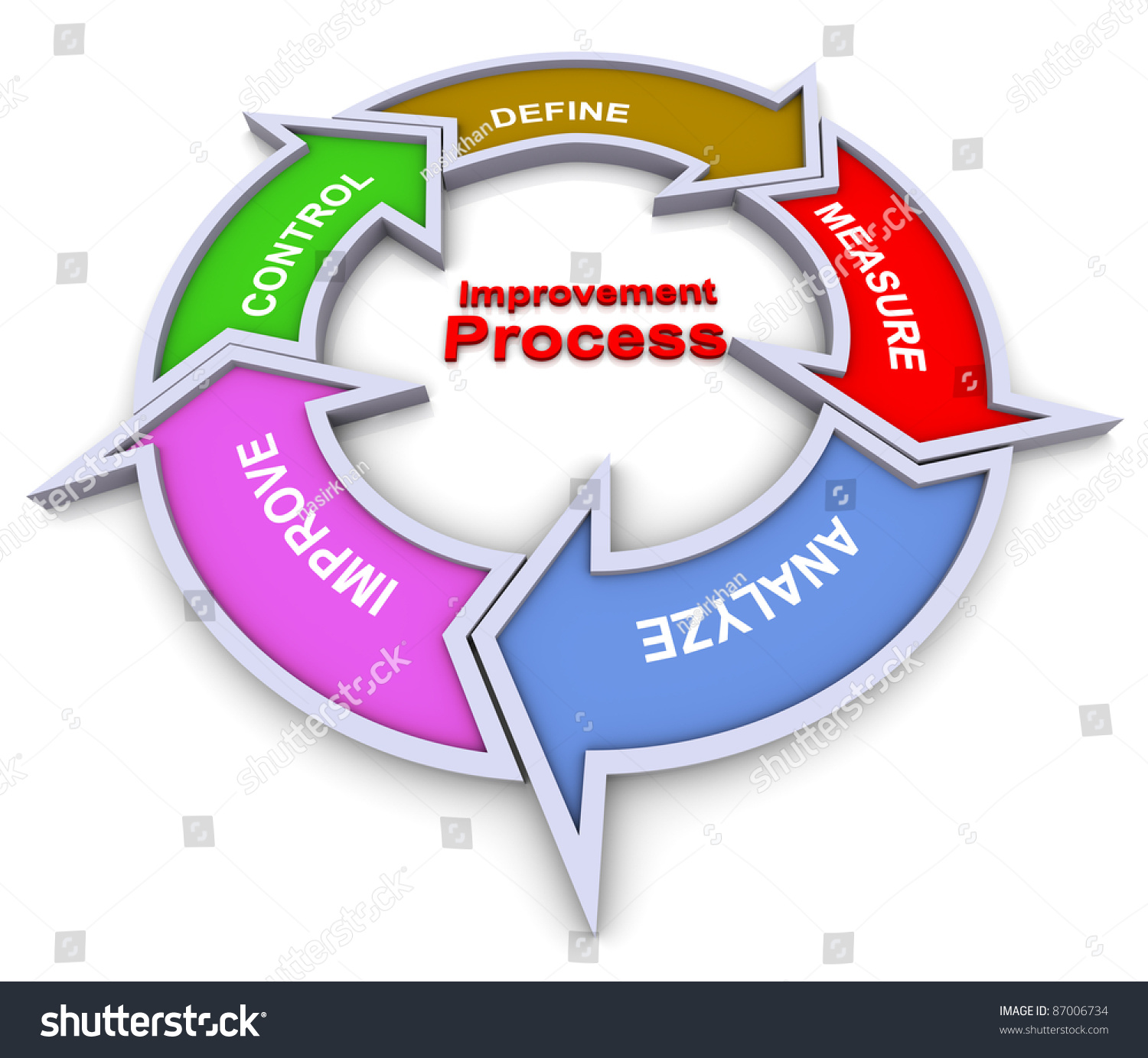 3d Colorful Flow Chart Diagram Improvement Stock Illustration 87006734 ...