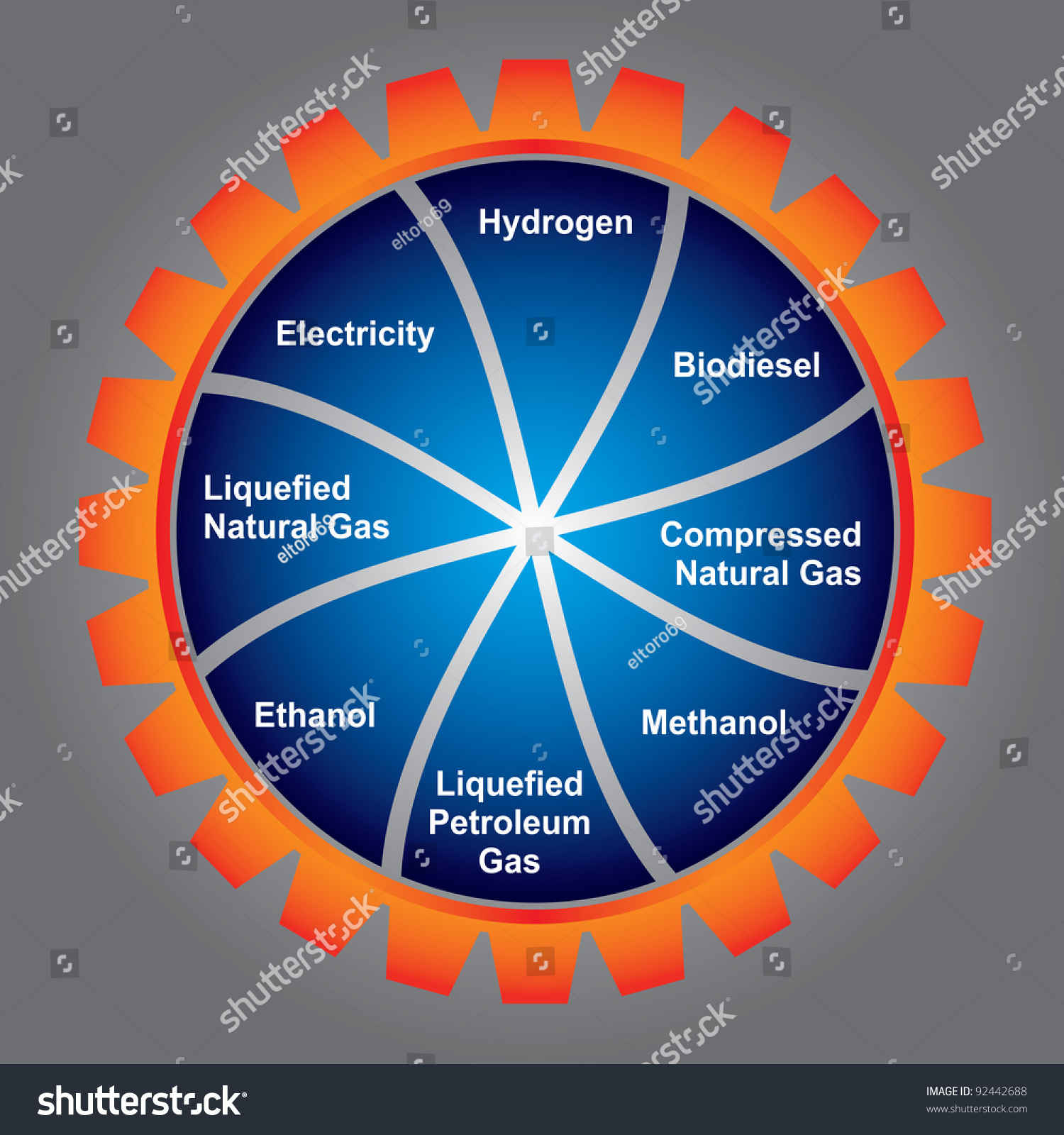 Alternative Fuel Types Illustration Text Background Stock Photo ...