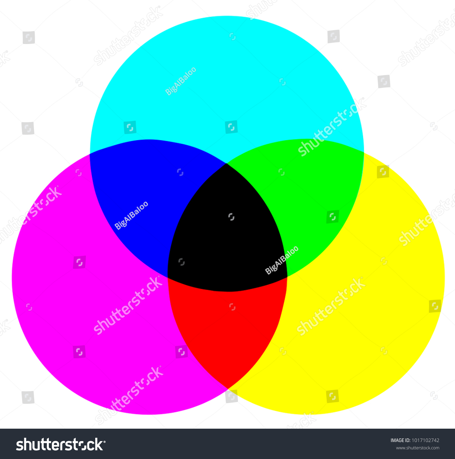 The colors of the CYMK color model over a white - Royalty Free Stock ...