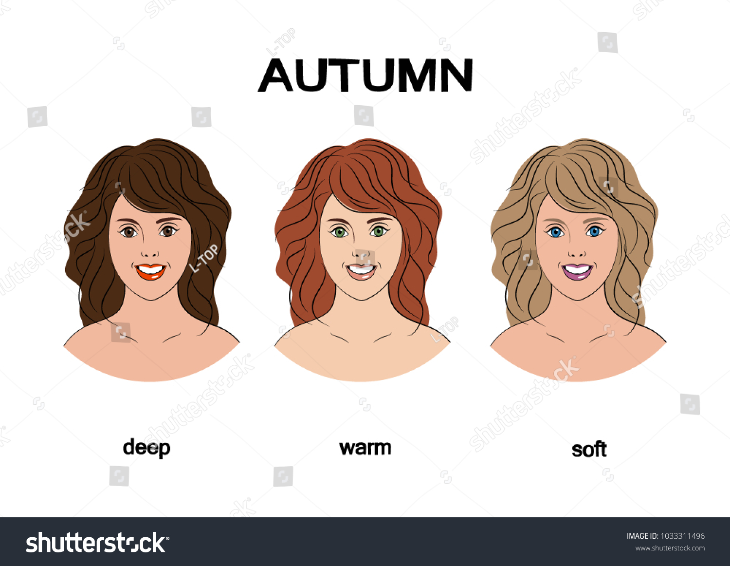 Classification of types of appearance. One of - Royalty Free Stock ...