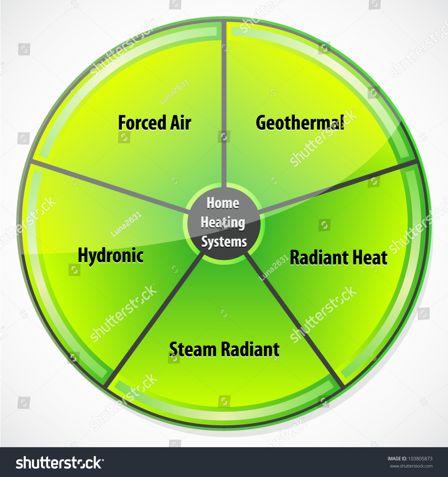 Diagram Illustrating Different Types Of Home - Royalty Free Stock ...