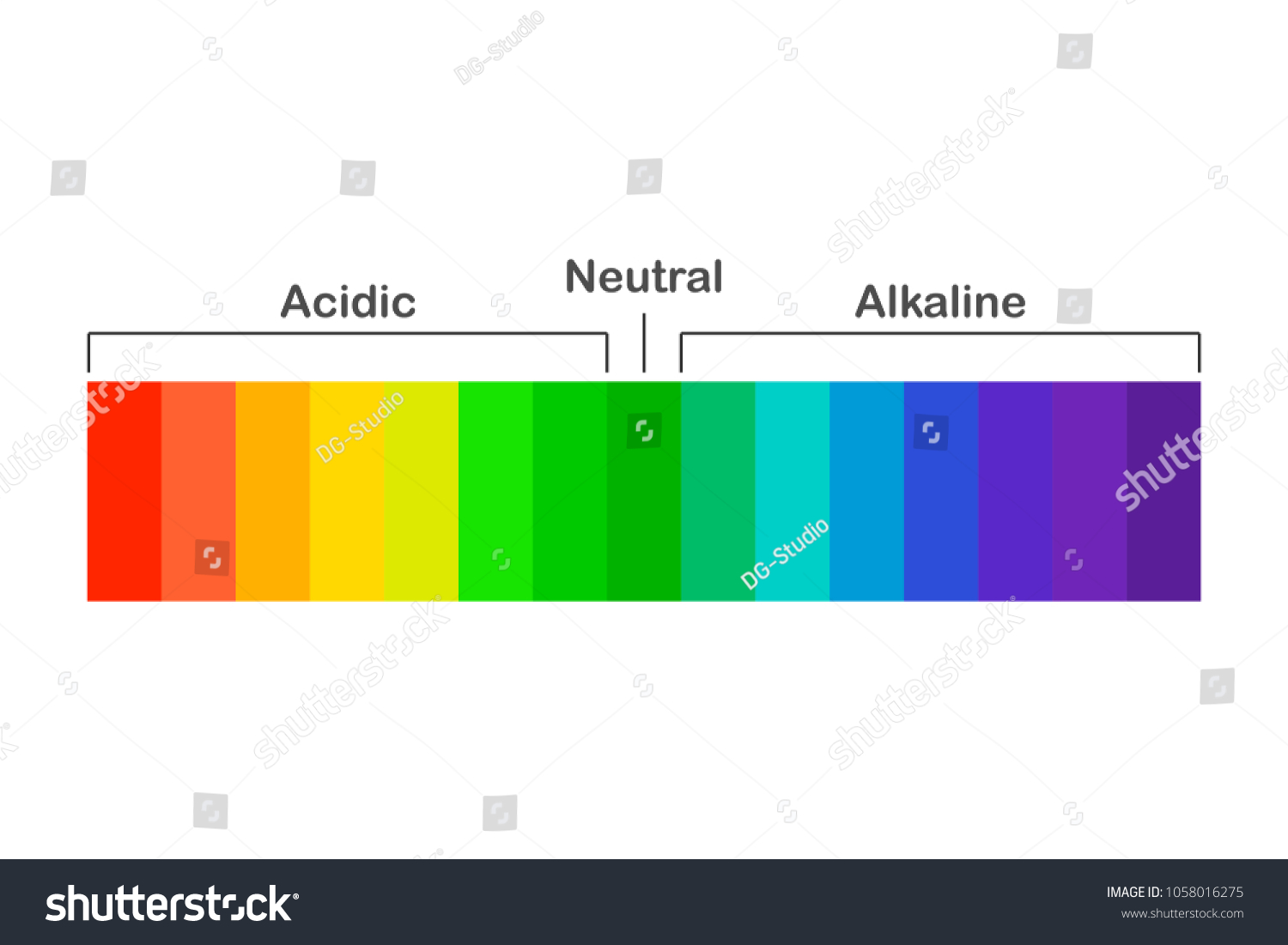 Chart Ph Alkaline And Acidic Scale Royalty Free Stock Vector 1058016275 2585