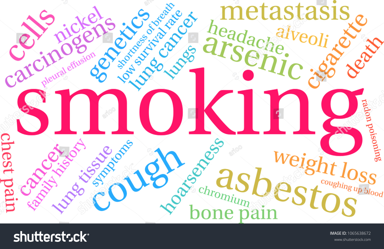 Smoking word cloud on a white background. - Royalty Free Stock Vector ...