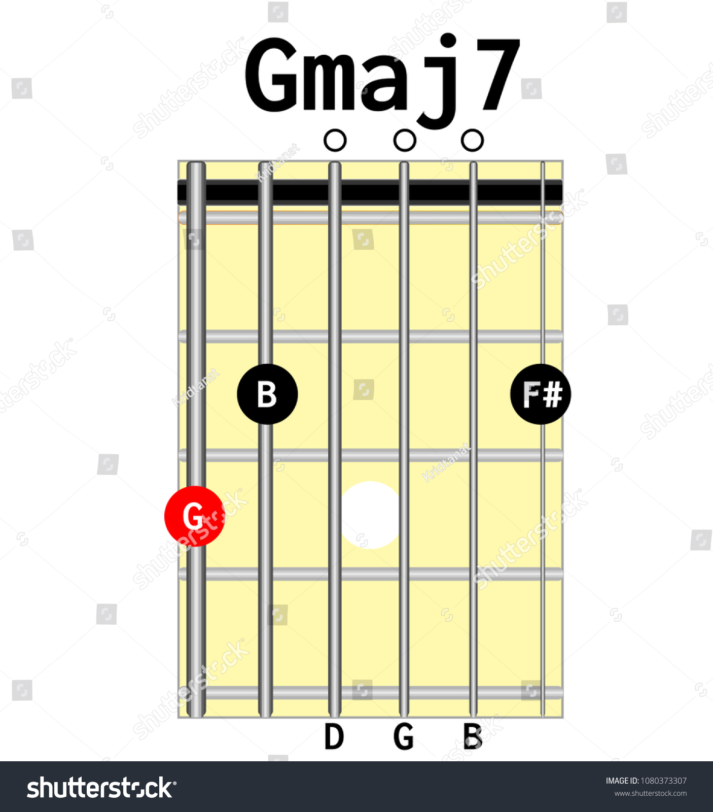 Chord Diagram Tab Tabulation Finger Chart Royalty Free Stock