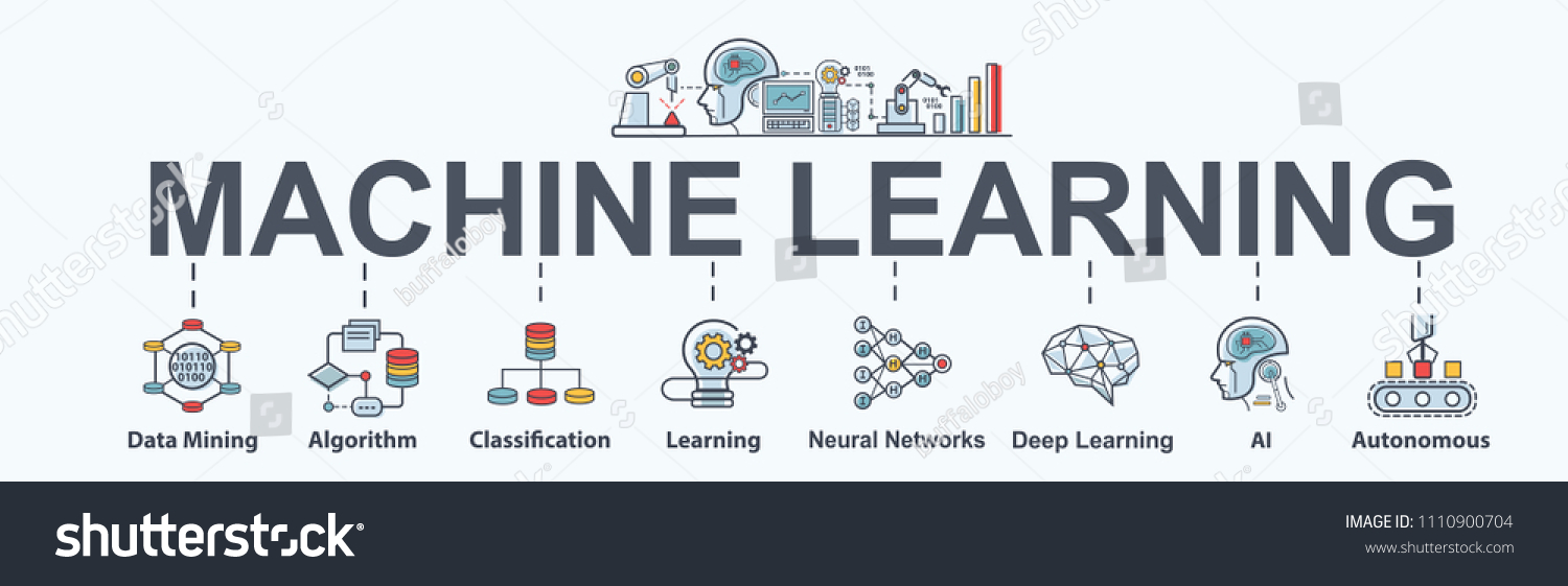 Machine learning banner web icon set, Ai, Data mining, algorithm, algorithm, neural network, deep learning and autonomous. minimal vector infographic concept. #1110900704
