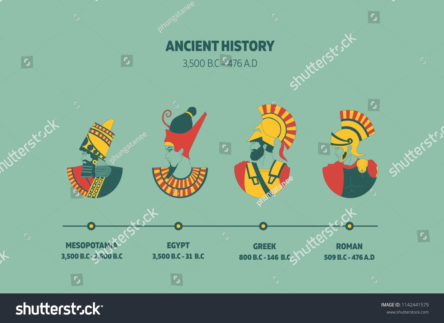 Timeline Of Ancient History To Include - Royalty Free Stock Vector ...