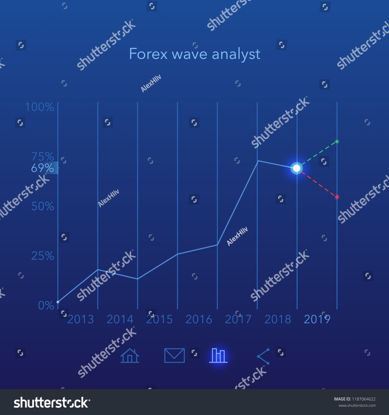 Forex forecast wave infographic. Grow up graphic on blue background. Forex concept. Alternative forecast. Main scenario. Stock vector illustration. #1187064622