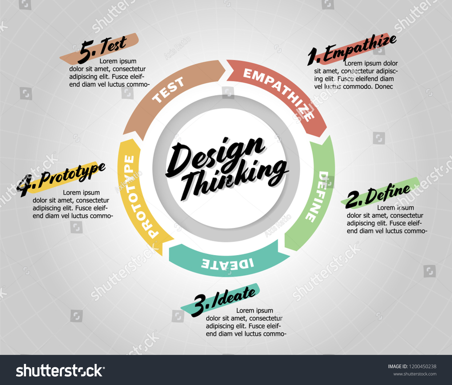 Design Thinking Circle Process ( Empathise, - Royalty Free Stock Vector ...