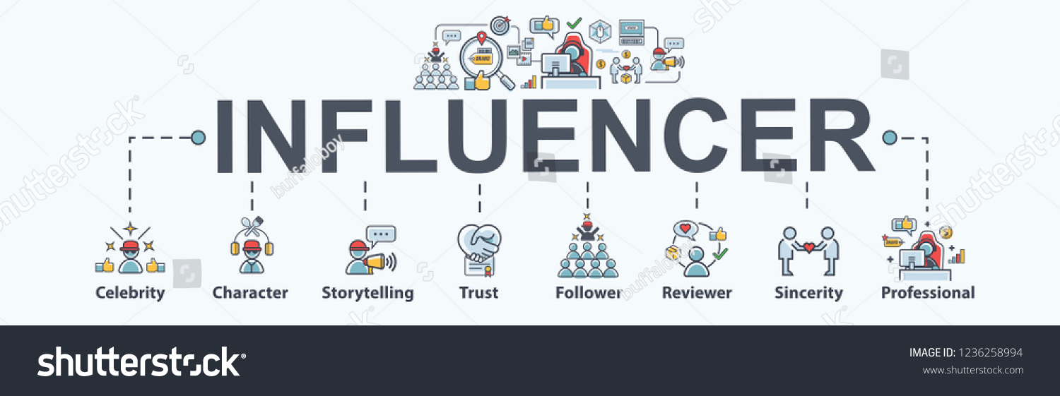 influencer telling brand's story, banner web icon for business and social media marketing, Celebrity, Character, Reviewer, follower, trust and Sincerity. Minimal vector infographic. #1236258994
