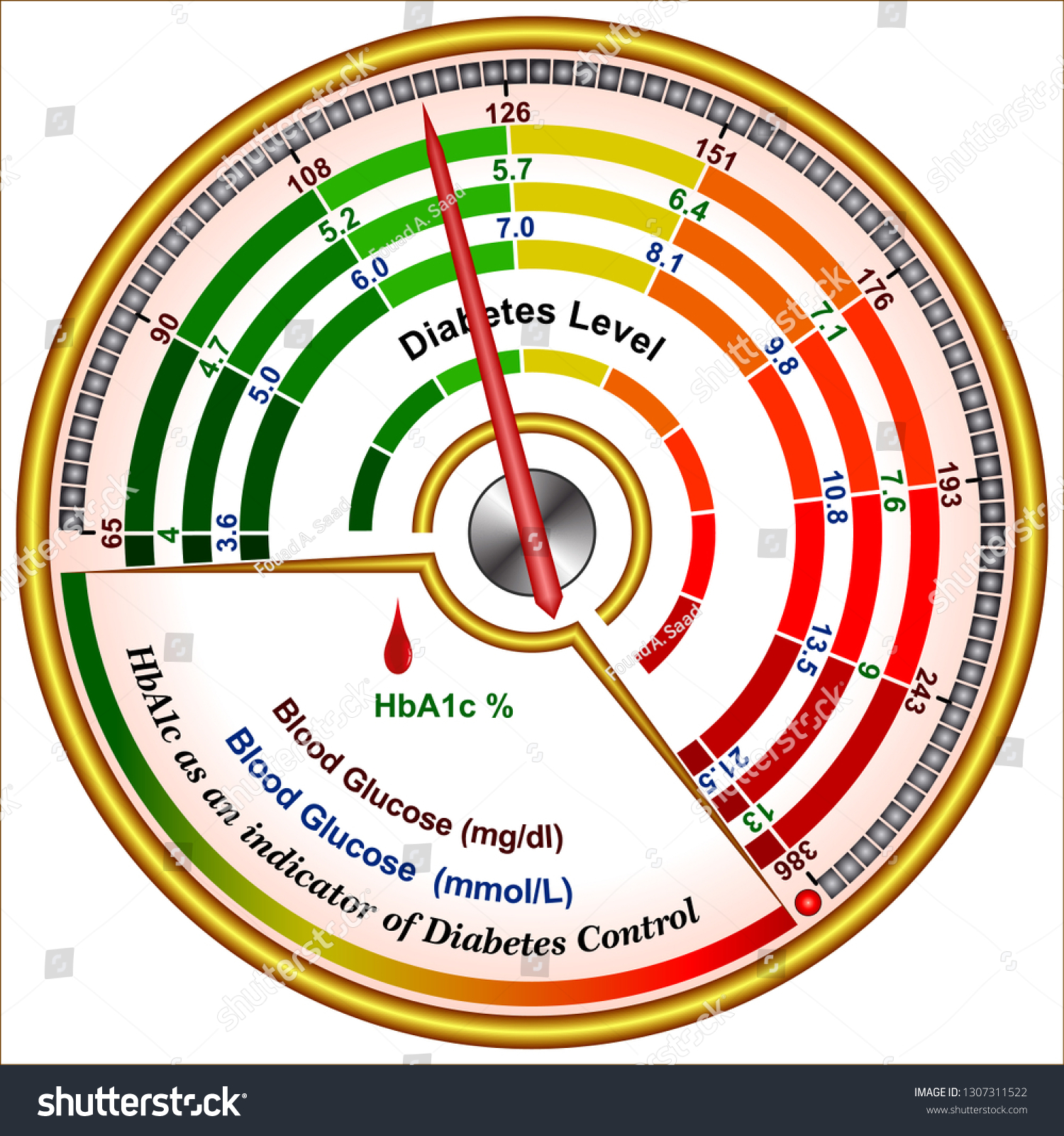 HbA1c as an indicator of Diabetes Control - Royalty Free Stock Vector ...