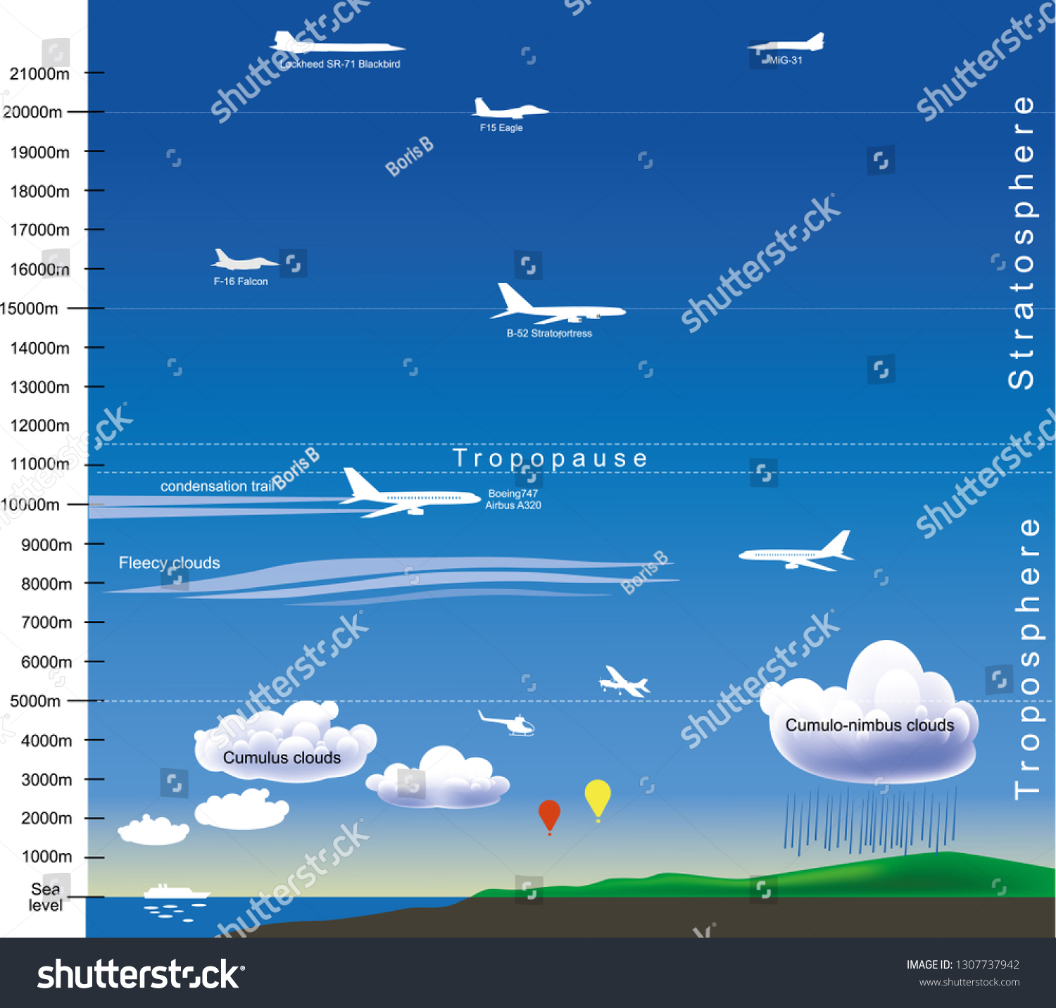 Sky Profile Stratosphere Troposphere Clouds Royalty Free Stock