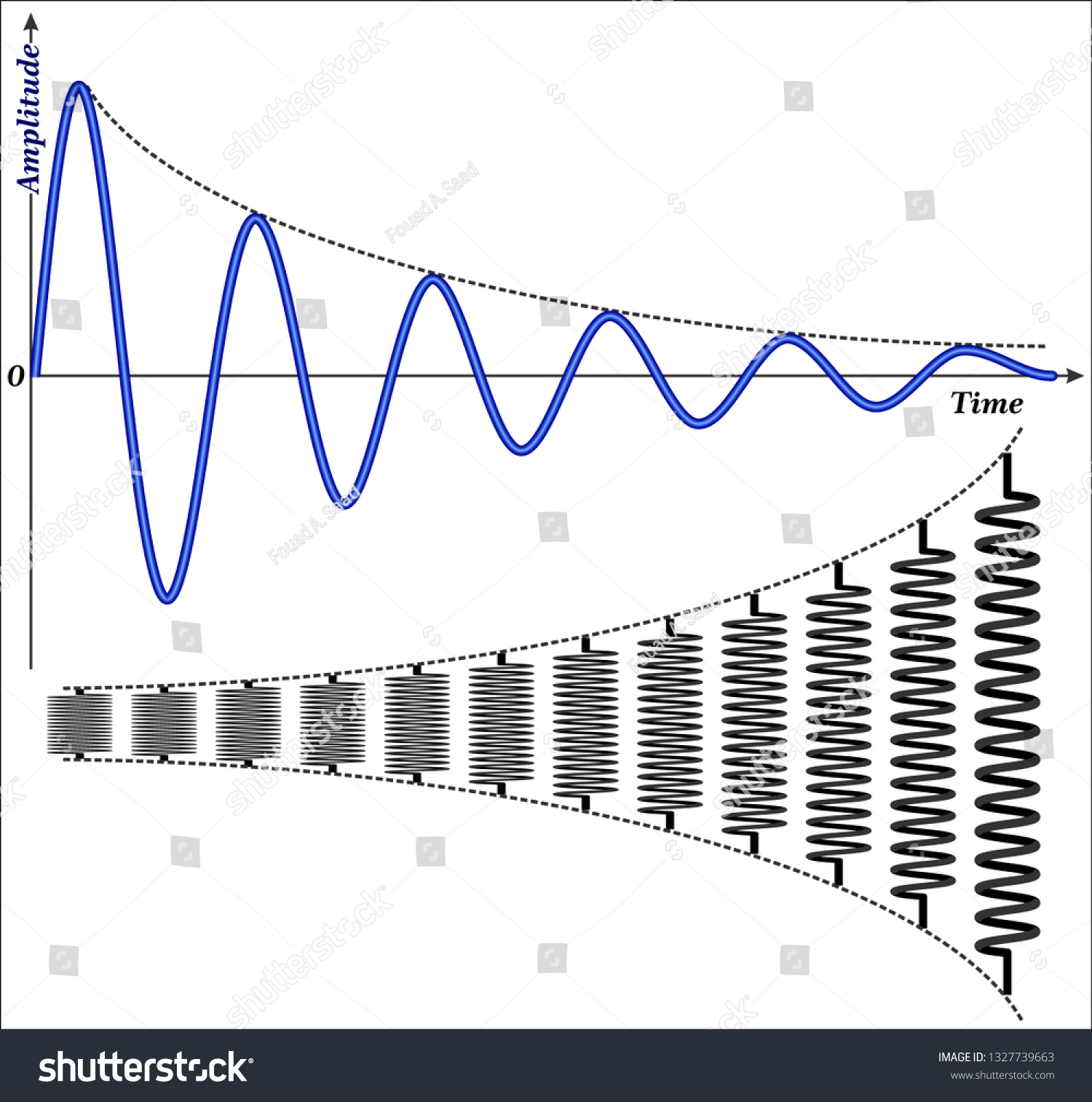 Damped Simple Harmonic Motion - Royalty Free Stock Vector 1327739663 ...