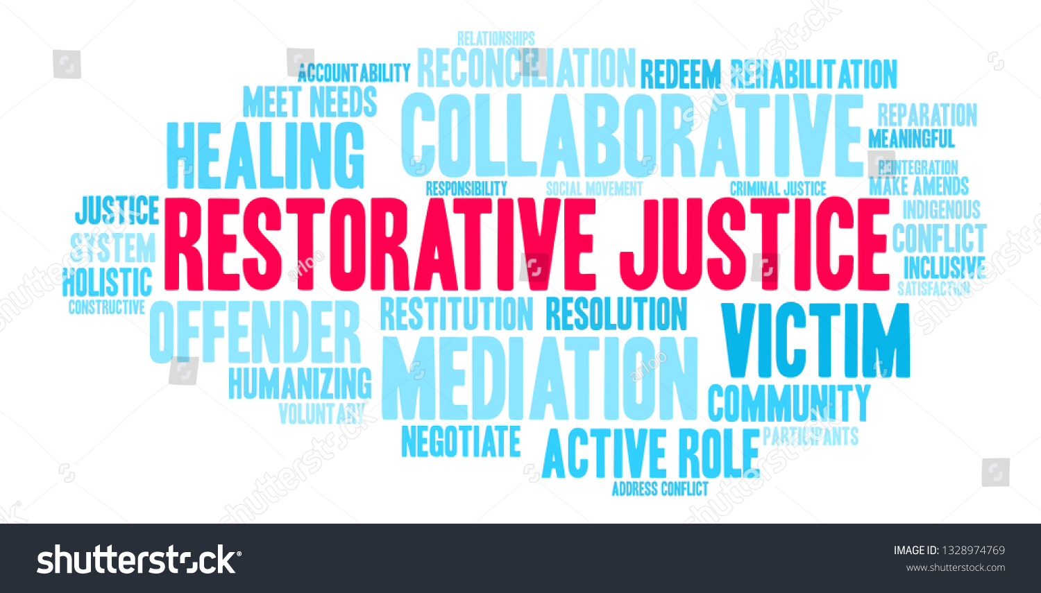 Restorative Justice word cloud on a white Royalty Free Stock Vector