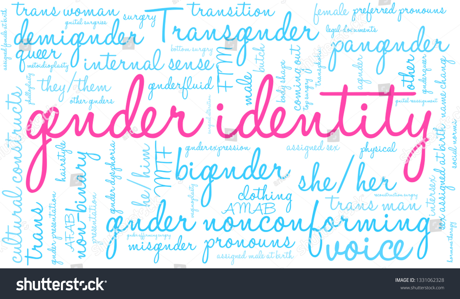 Gender Identity Word Cloud On A White Background Royalty Free Stock