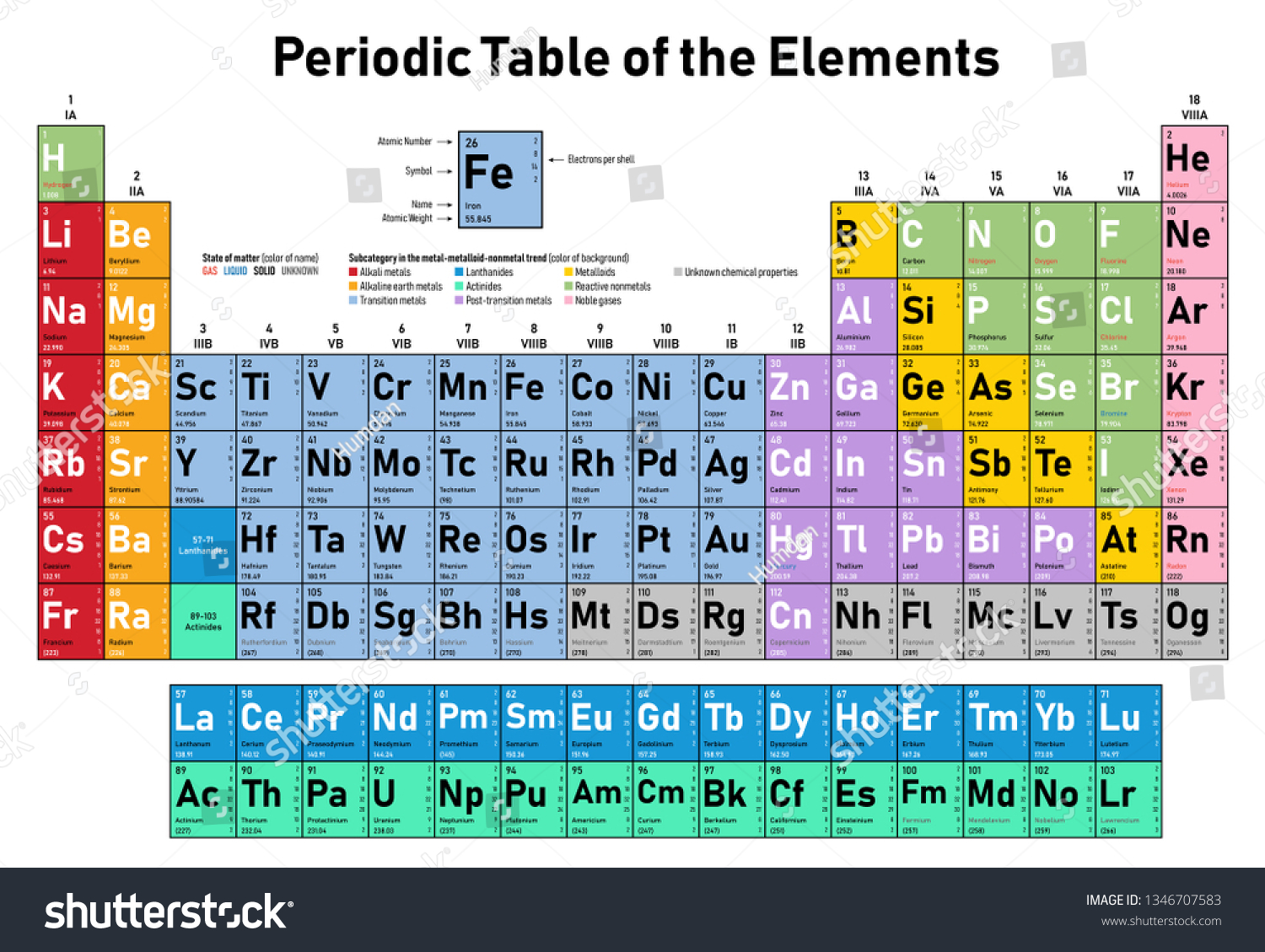 colorful-periodic-table-of-the-elements-shows-royalty-free-stock