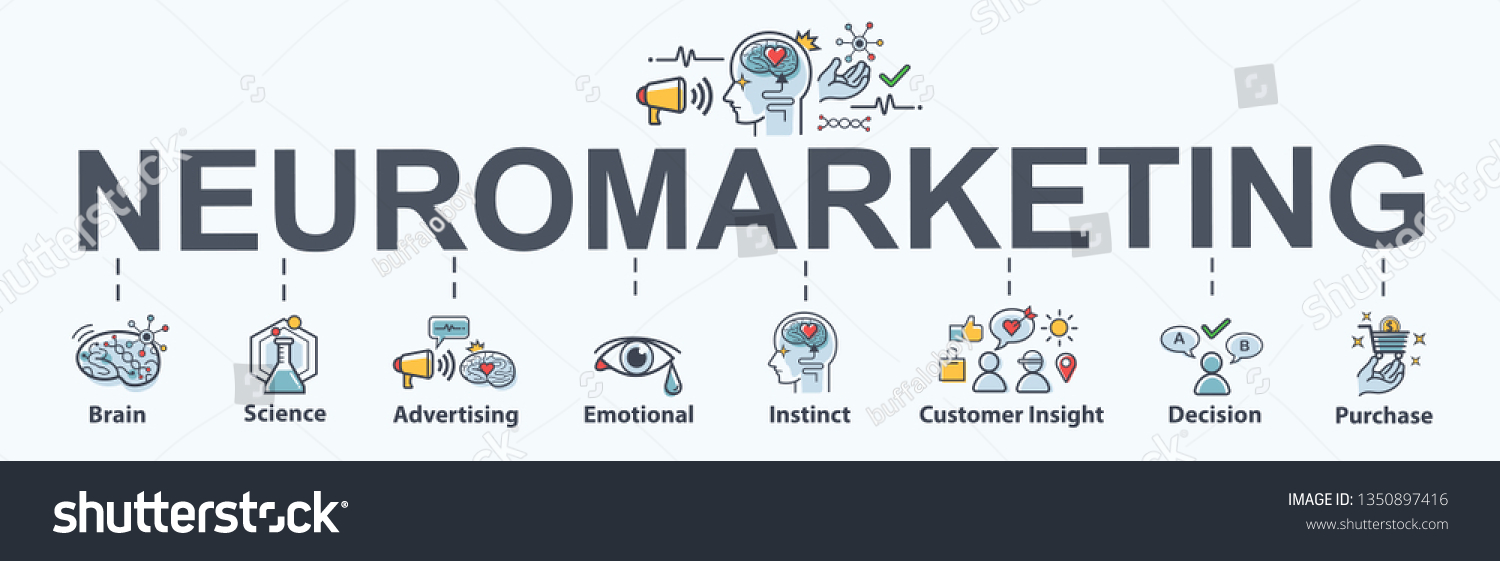 neuromarketing banner web icon for business and social media marketing, brain, purchase, science, customer insight and advertise. Minimal vector infographic #1350897416