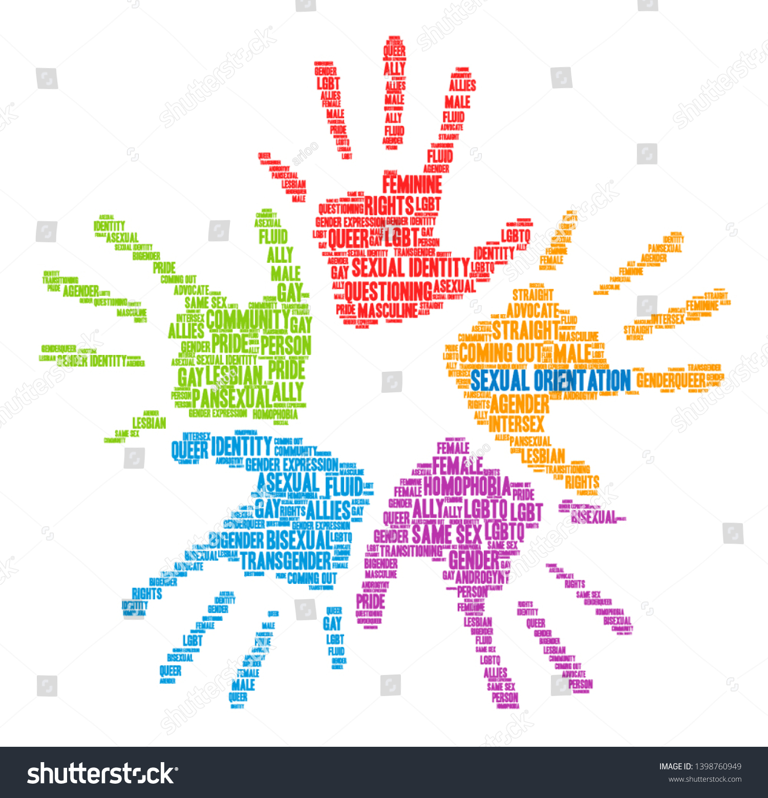 Sexual Orientation Word Cloud On A White Royalty Free Stock Vector 1398760949 6043