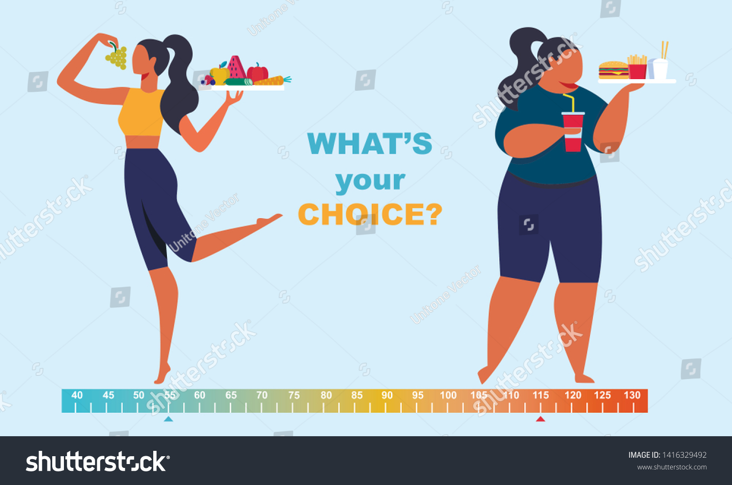 Healthy and Unhealthy Lifestyle Infographics. Before After Girl Body, Fat and Slim Young Woman Figure, Food, Fitness, Diet. What Your Choice Poster Background. Cartoon Flat Vector Illustration, Banner #1416329492